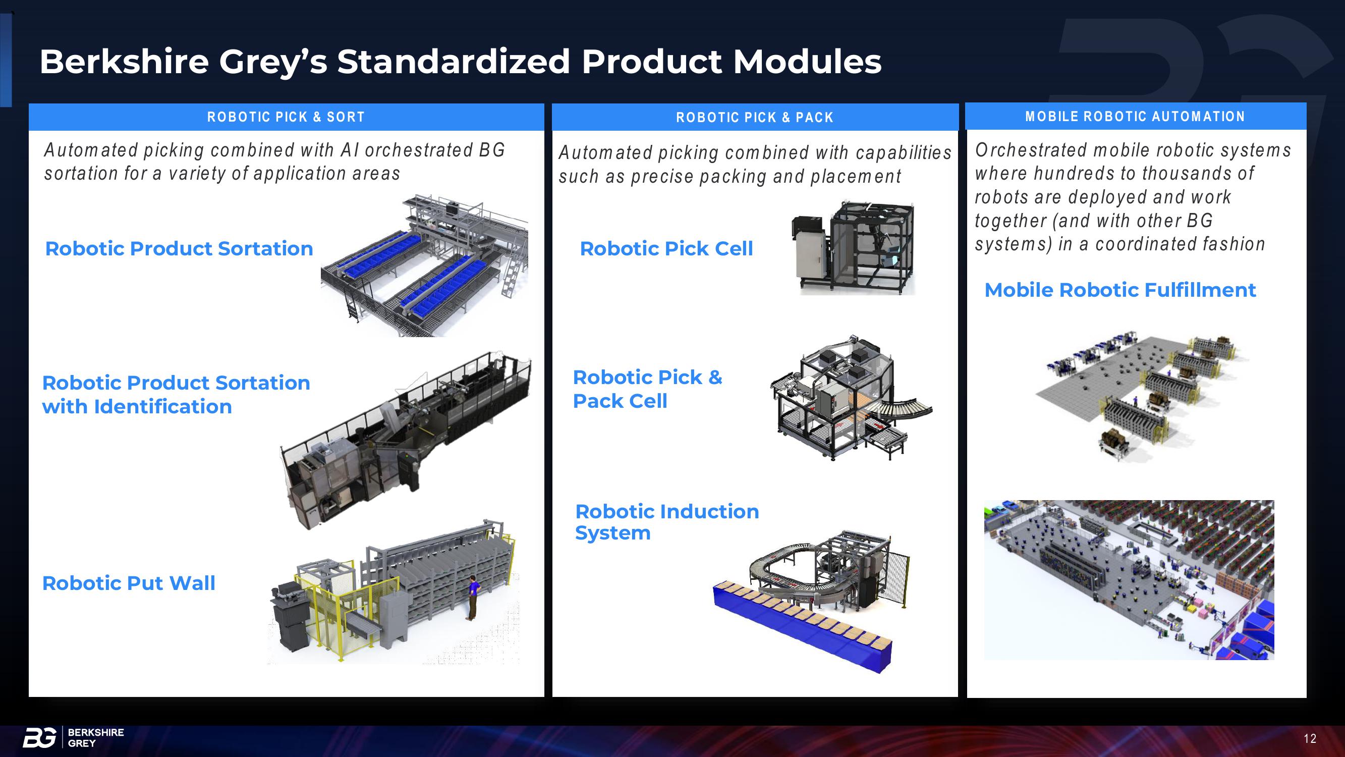 Berkshire Grey Investor Presentation Deck slide image #12