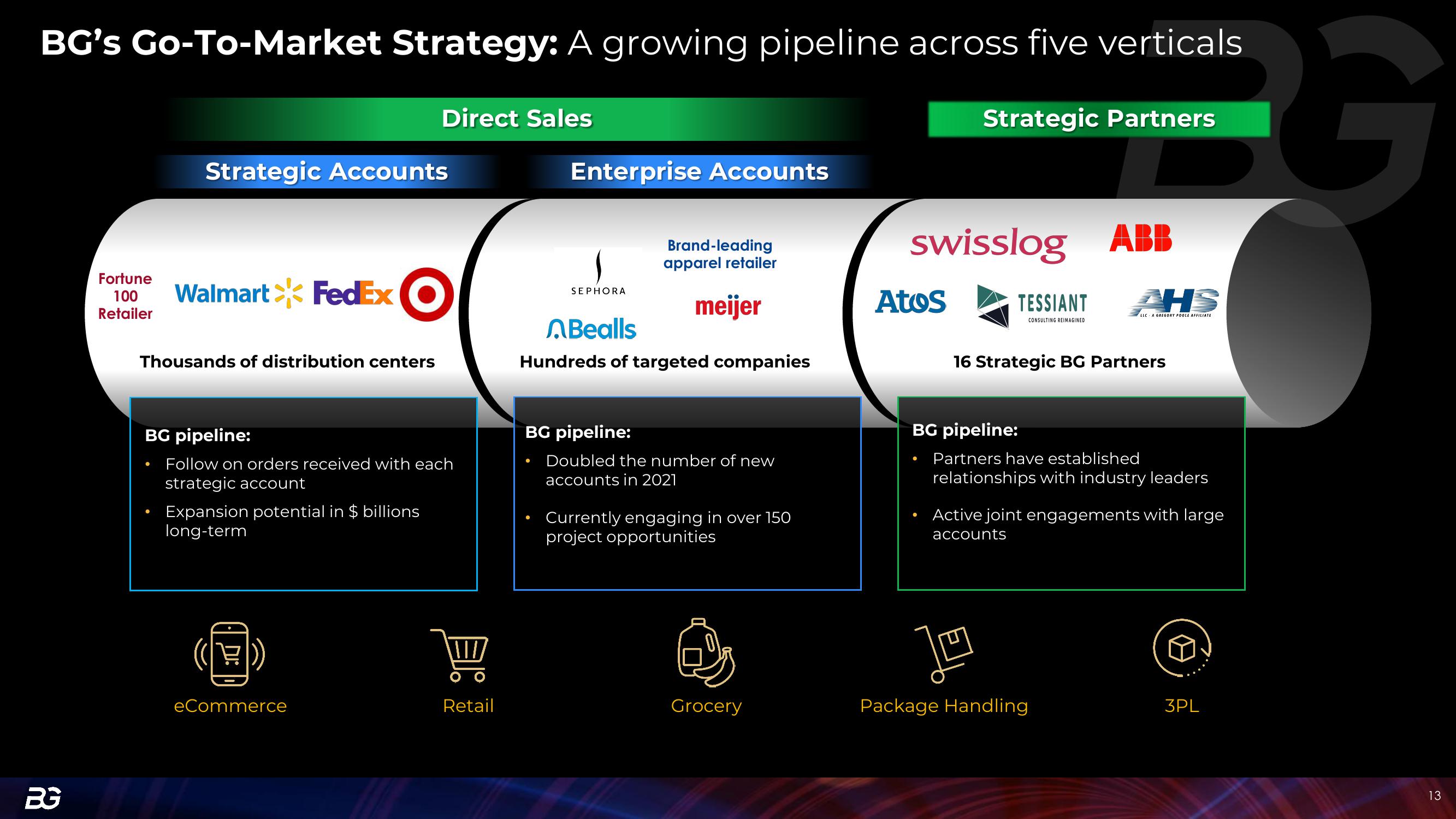 Berkshire Grey Investor Presentation Deck slide image #13