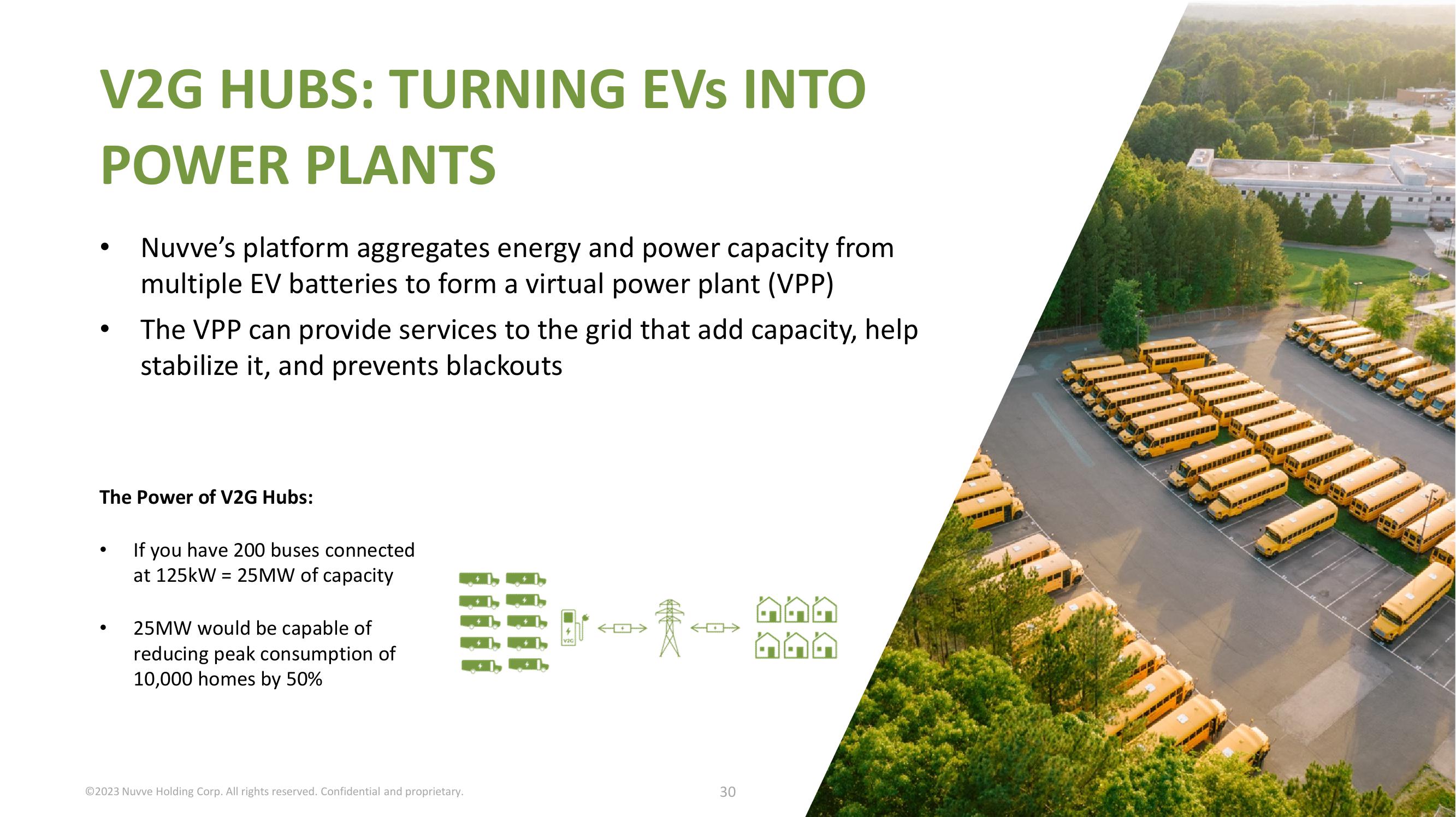 Nuvve Results Presentation Deck slide image