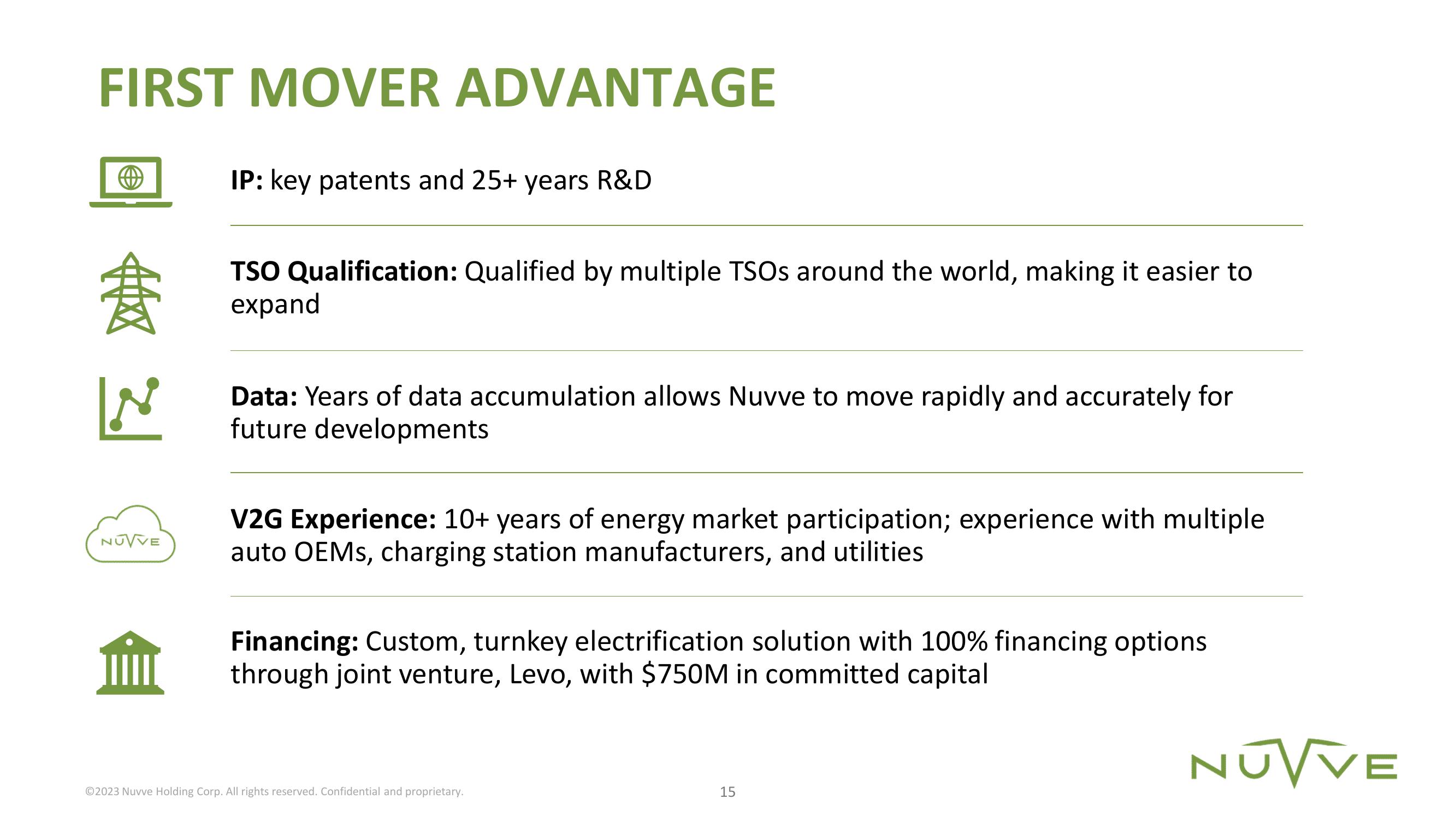 Nuvve Results Presentation Deck slide image #15