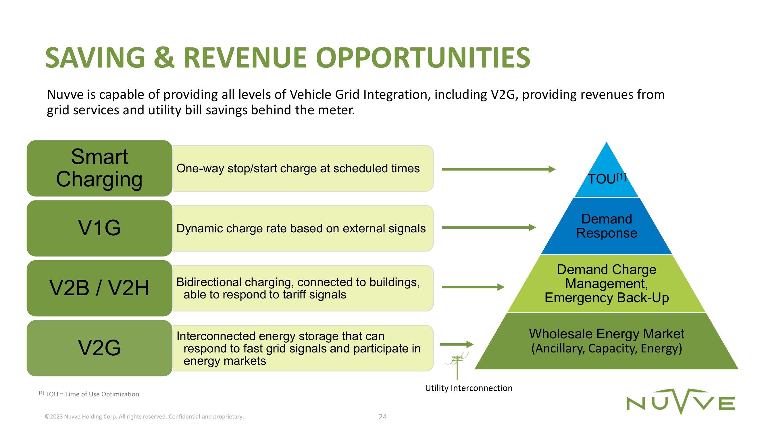 Nuvve Results Presentation Deck slide image