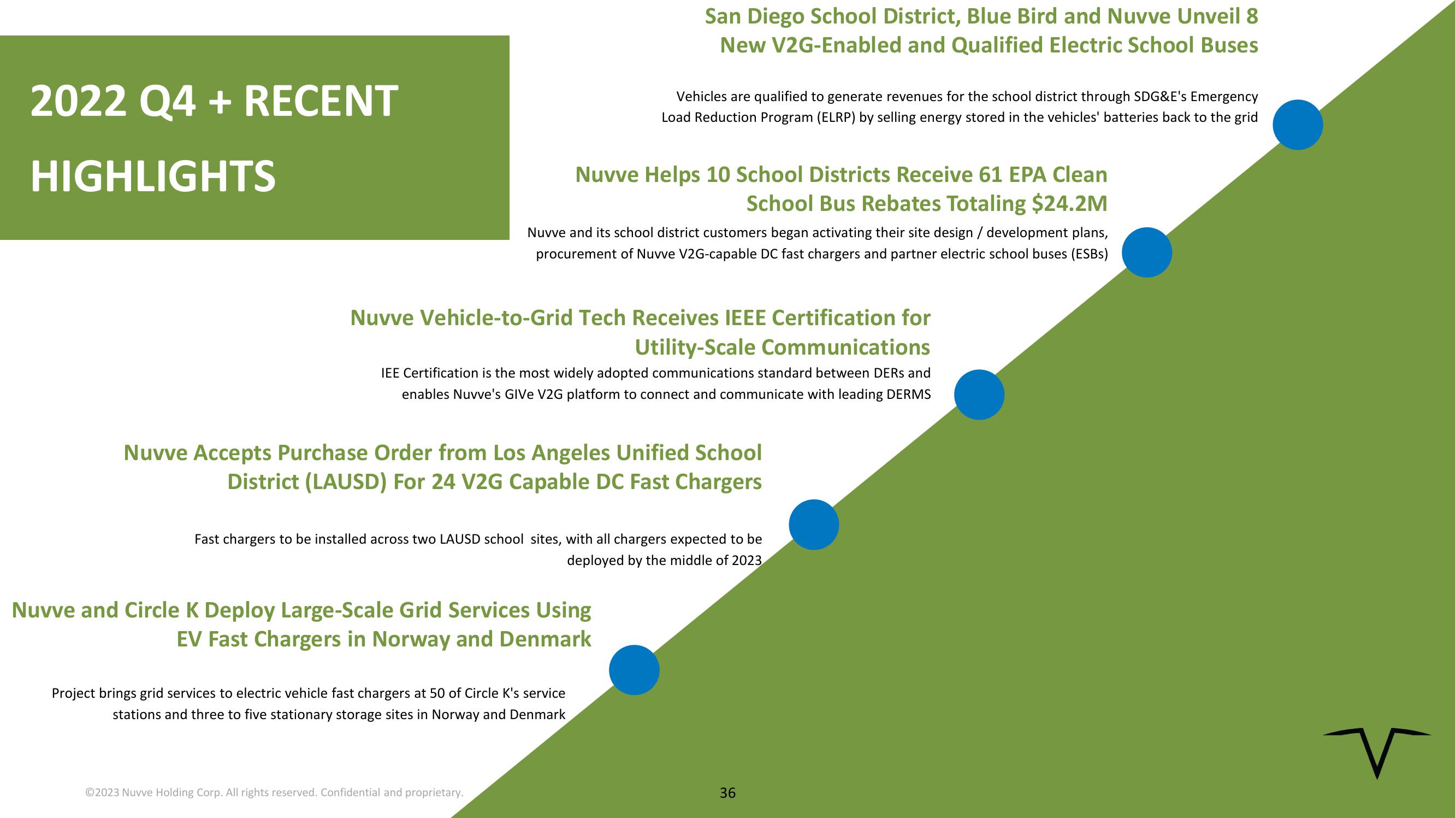 Nuvve Results Presentation Deck slide image