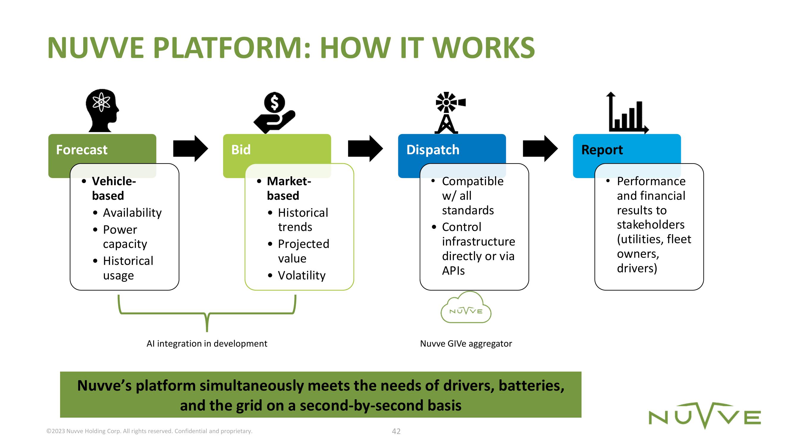 Nuvve Results Presentation Deck slide image