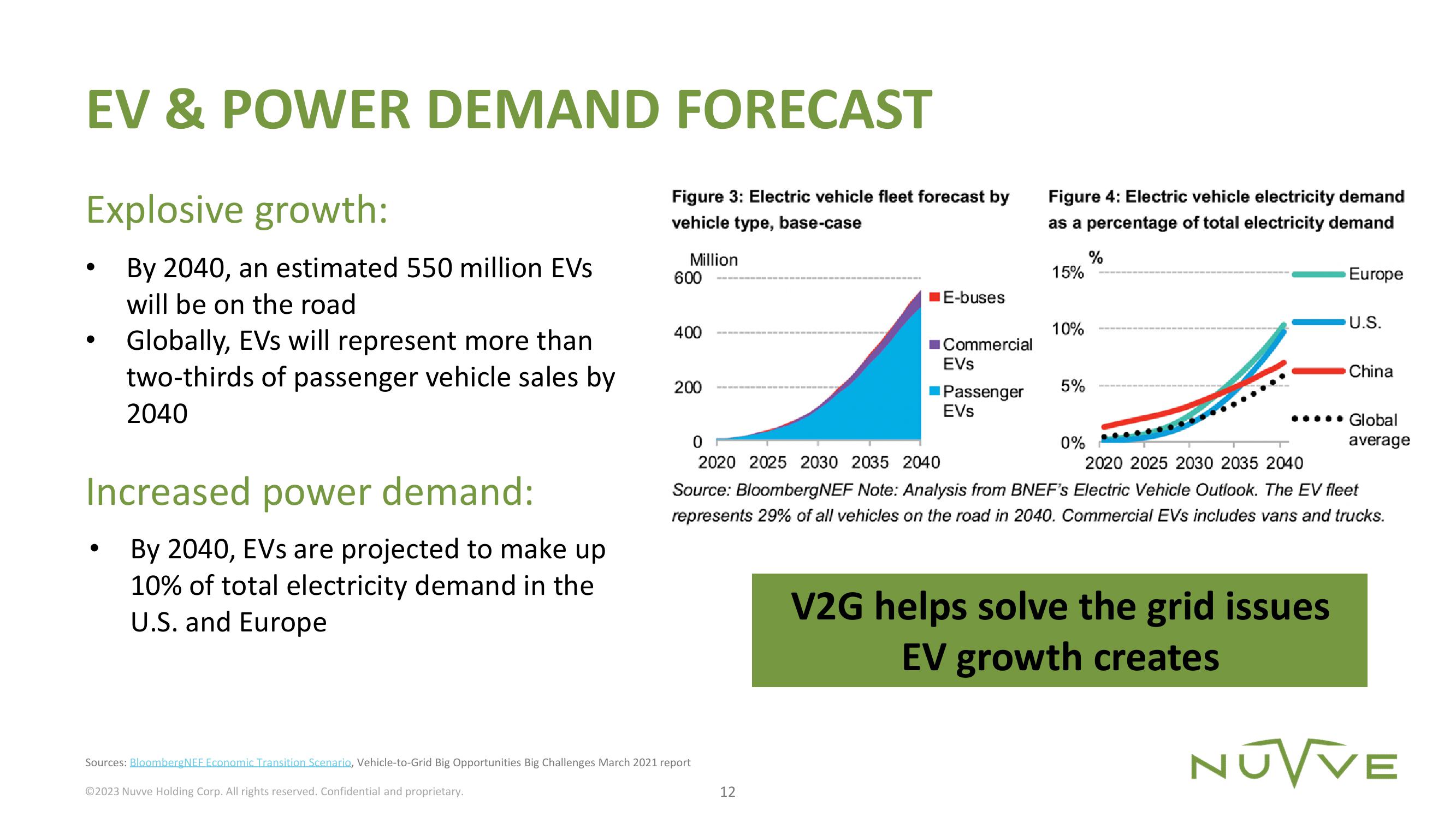 Nuvve Results Presentation Deck slide image