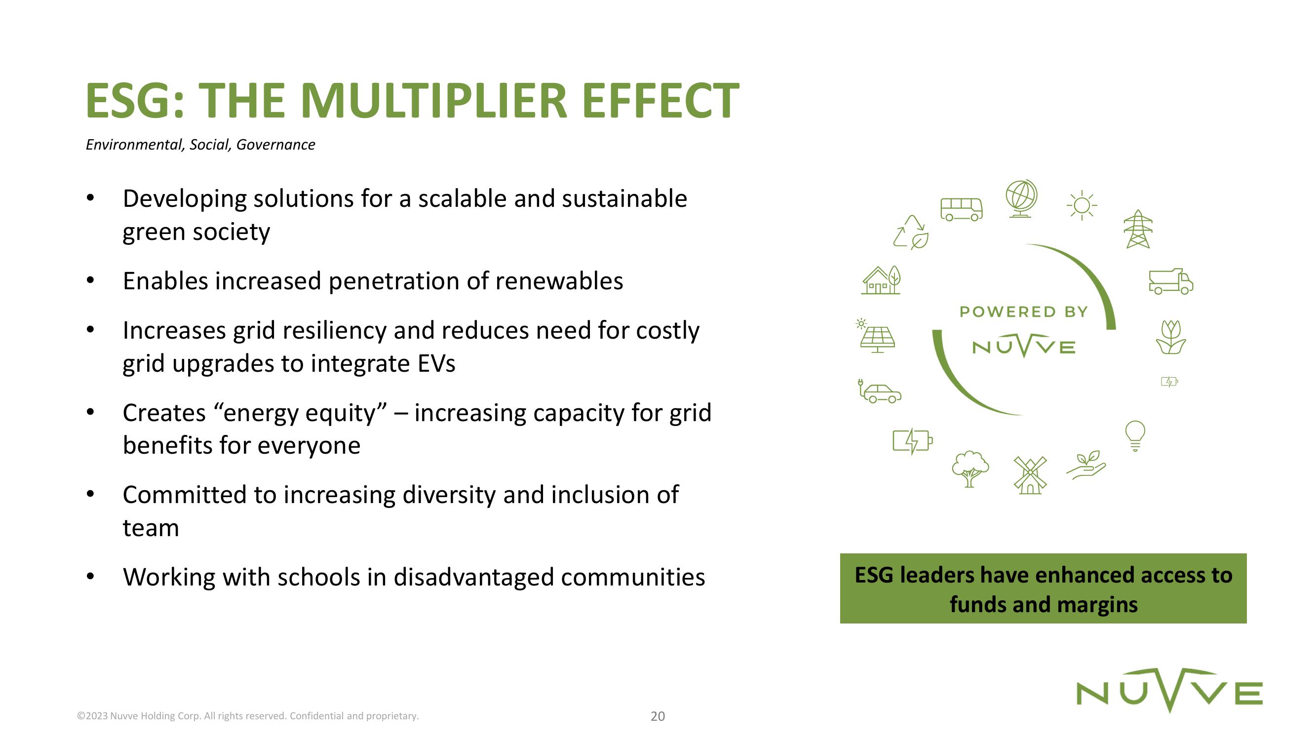 Nuvve Results Presentation Deck slide image #20