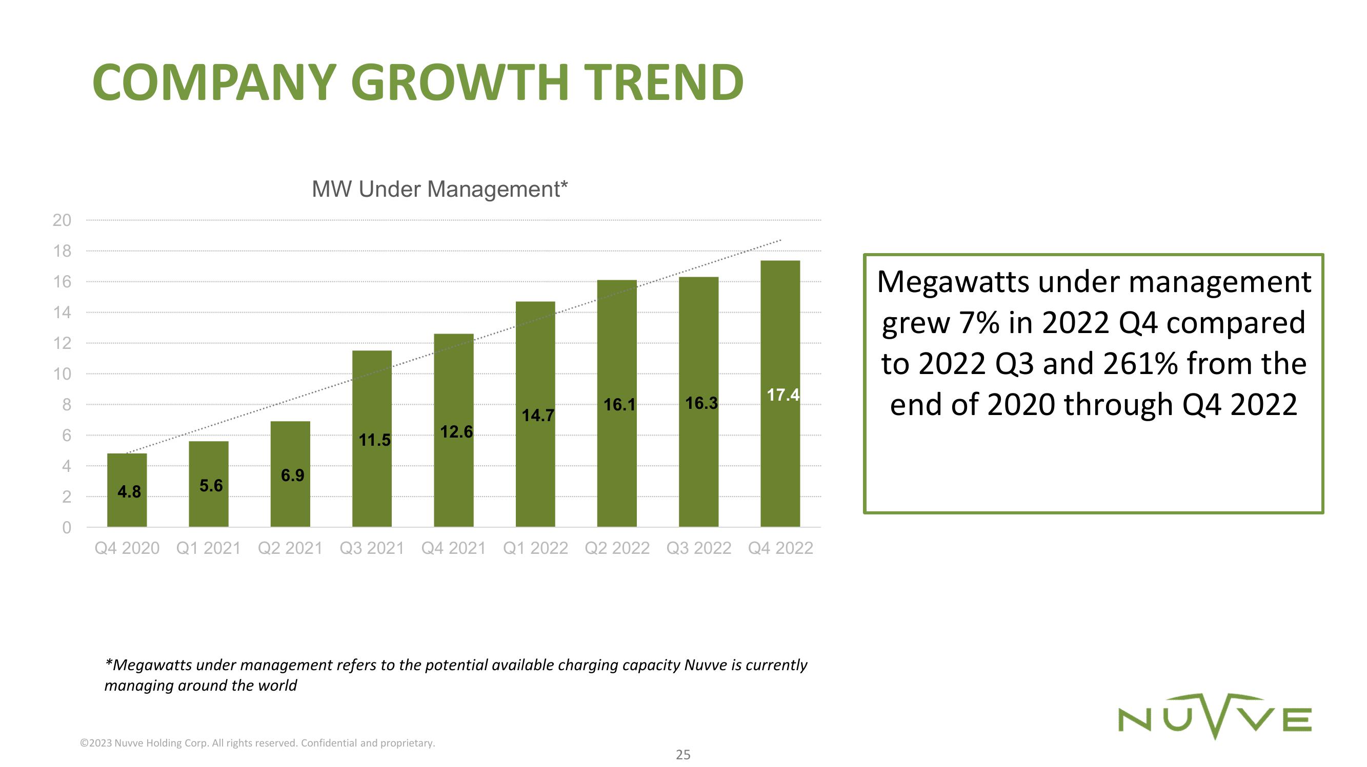 Nuvve Results Presentation Deck slide image #25