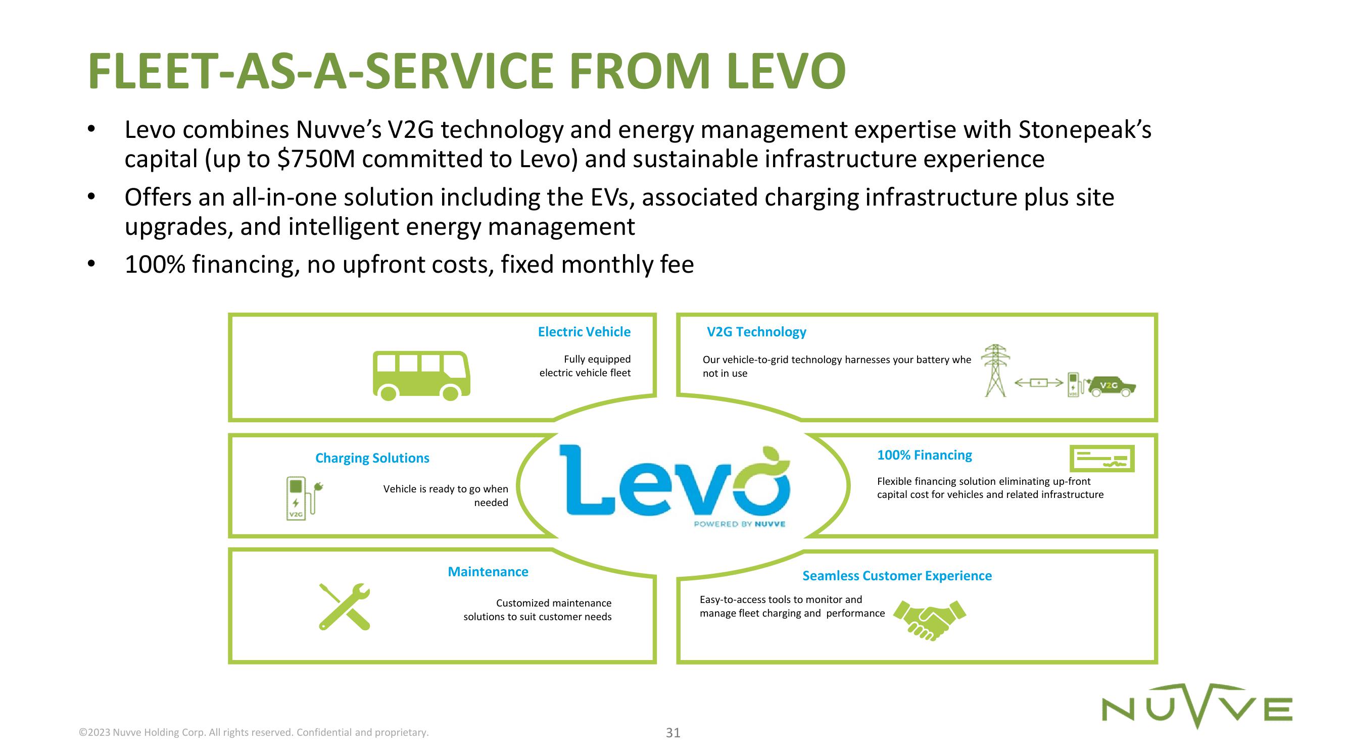 Nuvve Results Presentation Deck slide image #31