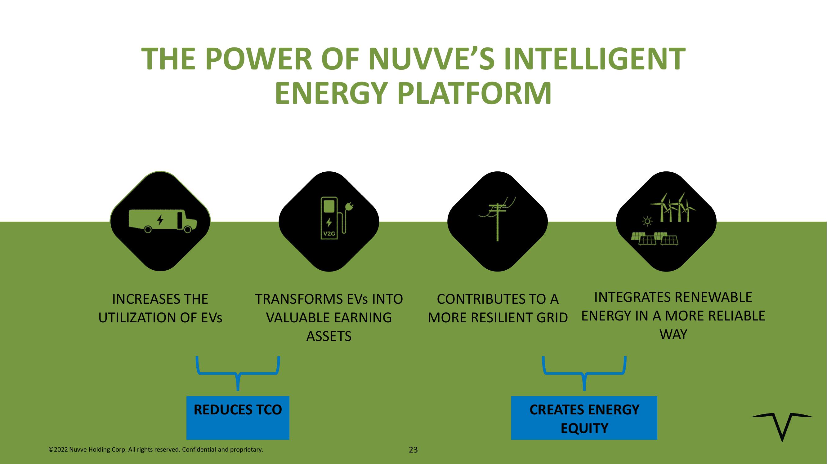 Nuvve Results Presentation Deck slide image #23