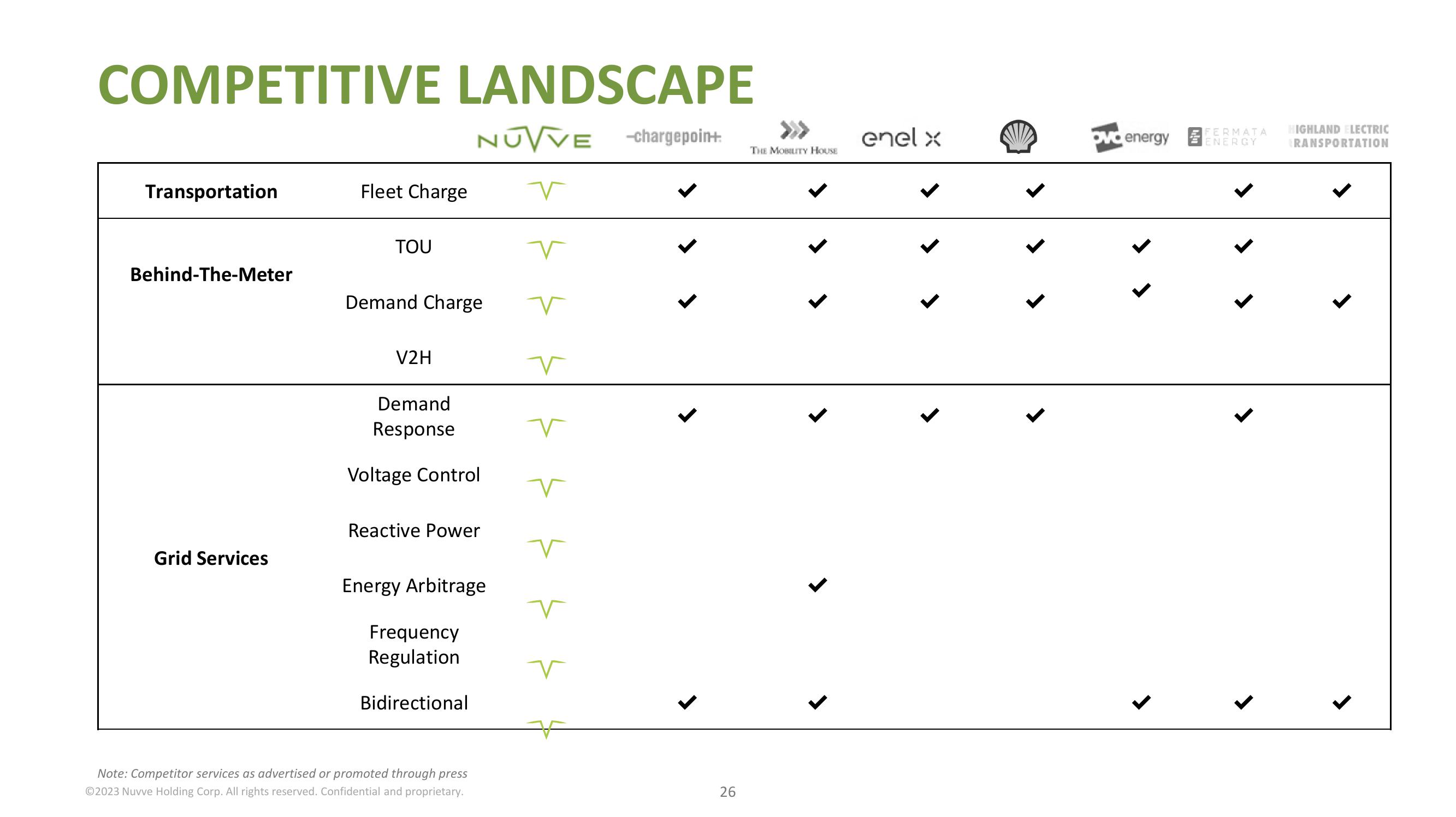 Nuvve Results Presentation Deck slide image