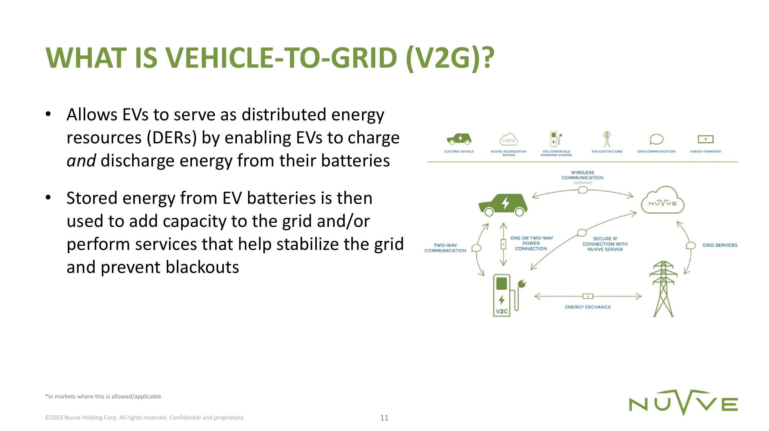 Nuvve Results Presentation Deck slide image