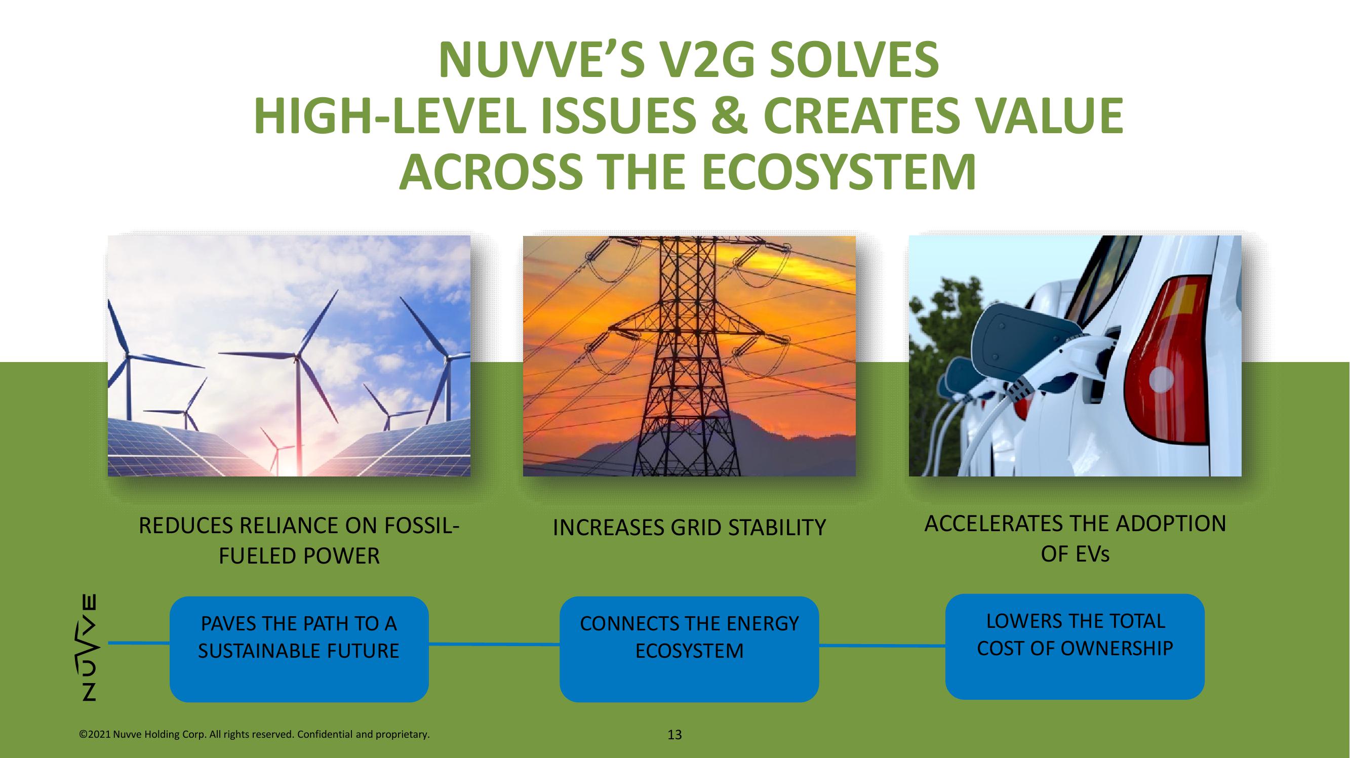 Nuvve Results Presentation Deck slide image #13