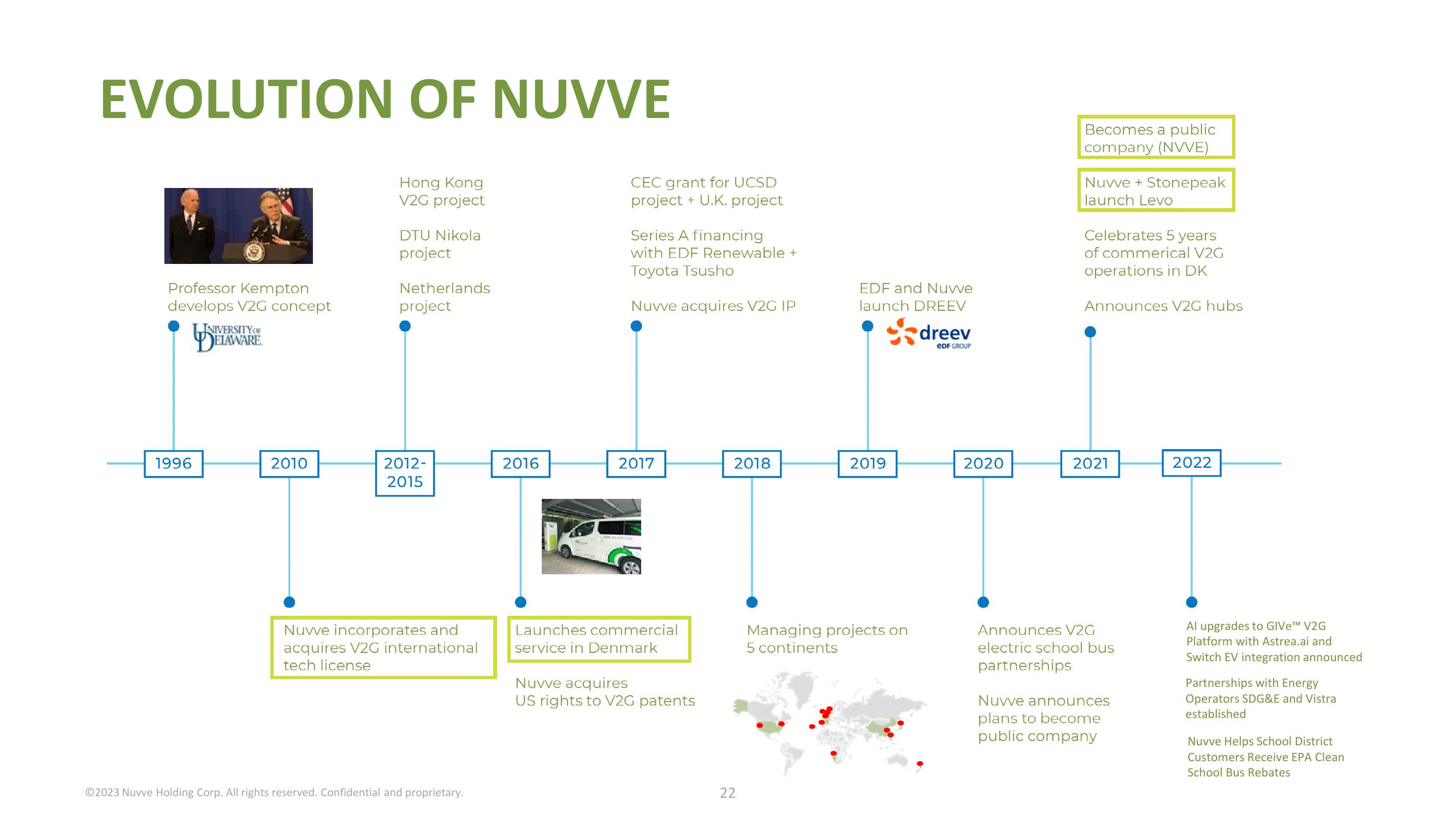 Nuvve Results Presentation Deck slide image