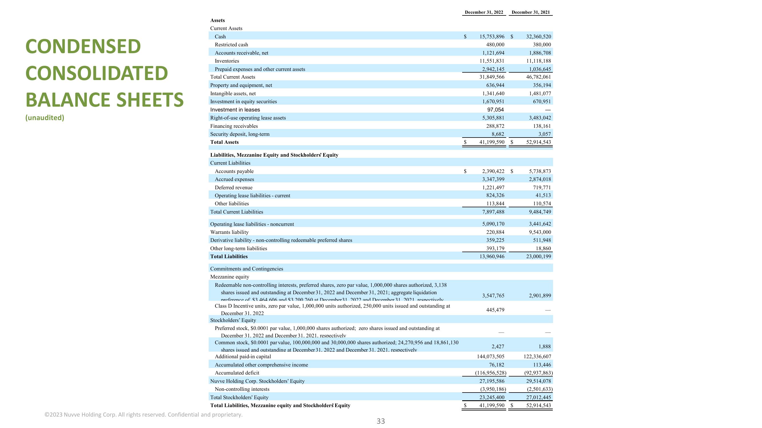 Nuvve Results Presentation Deck slide image