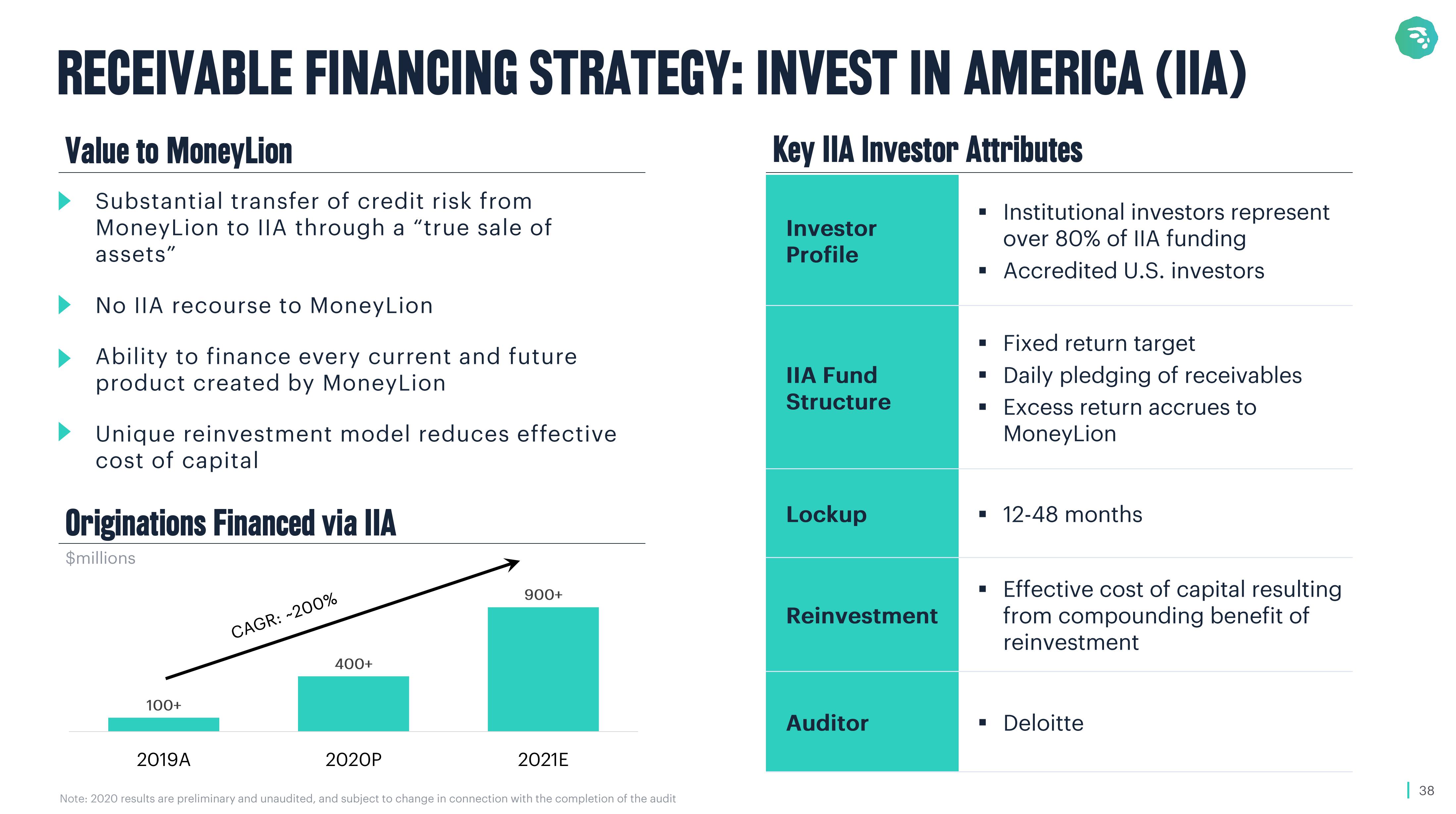 MoneyLion SPAC Presentation Deck slide image #38