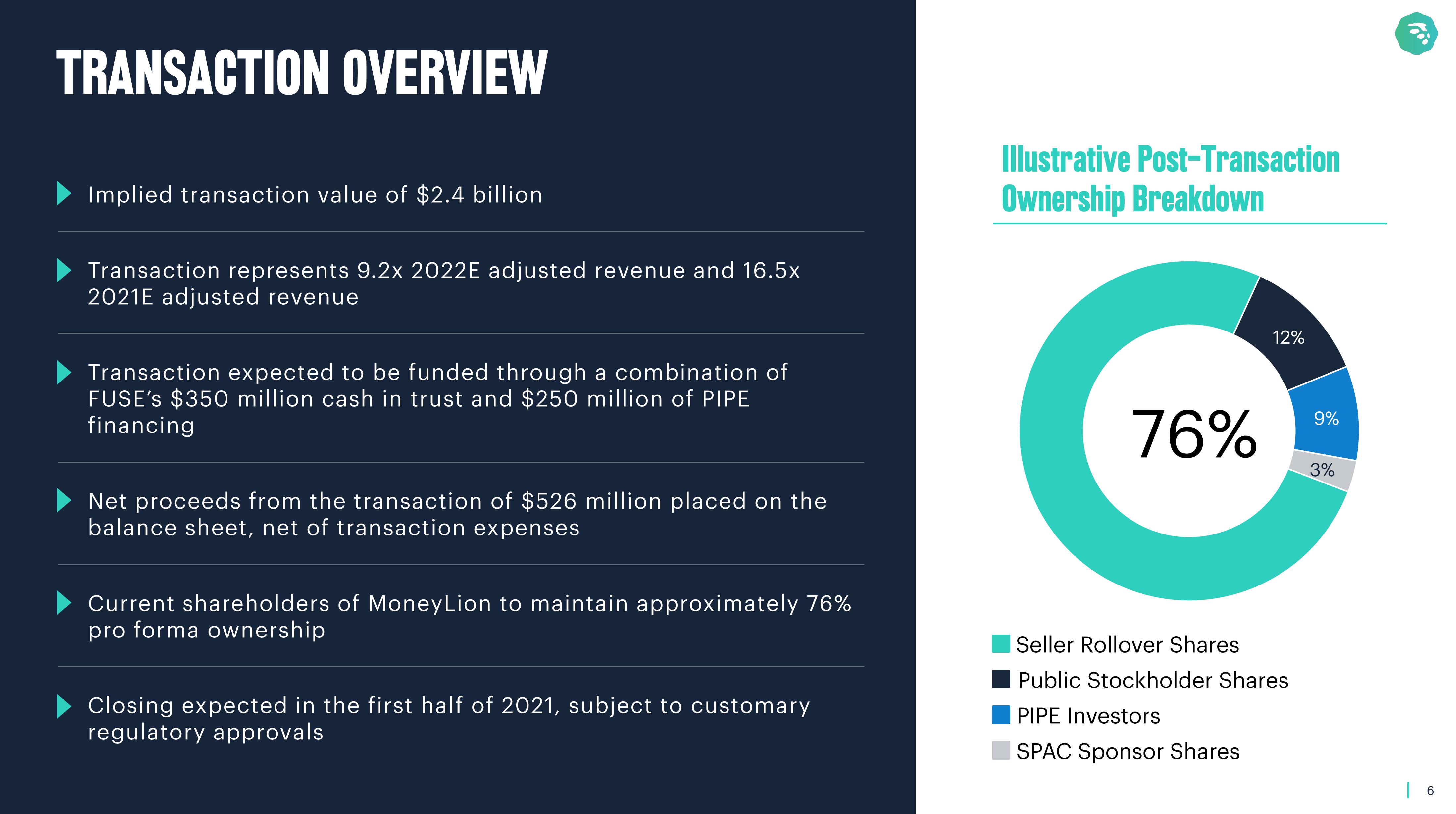 MoneyLion SPAC Presentation Deck slide image #6