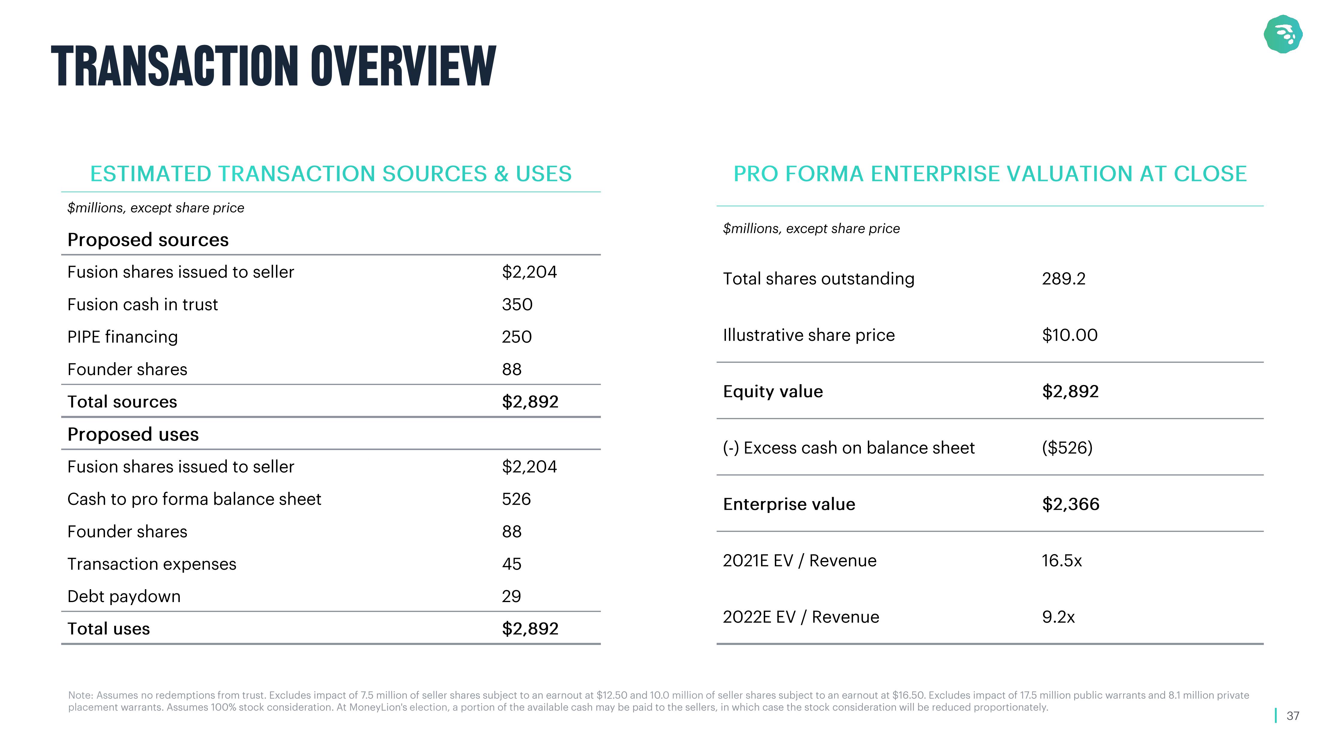 MoneyLion SPAC Presentation Deck slide image #37