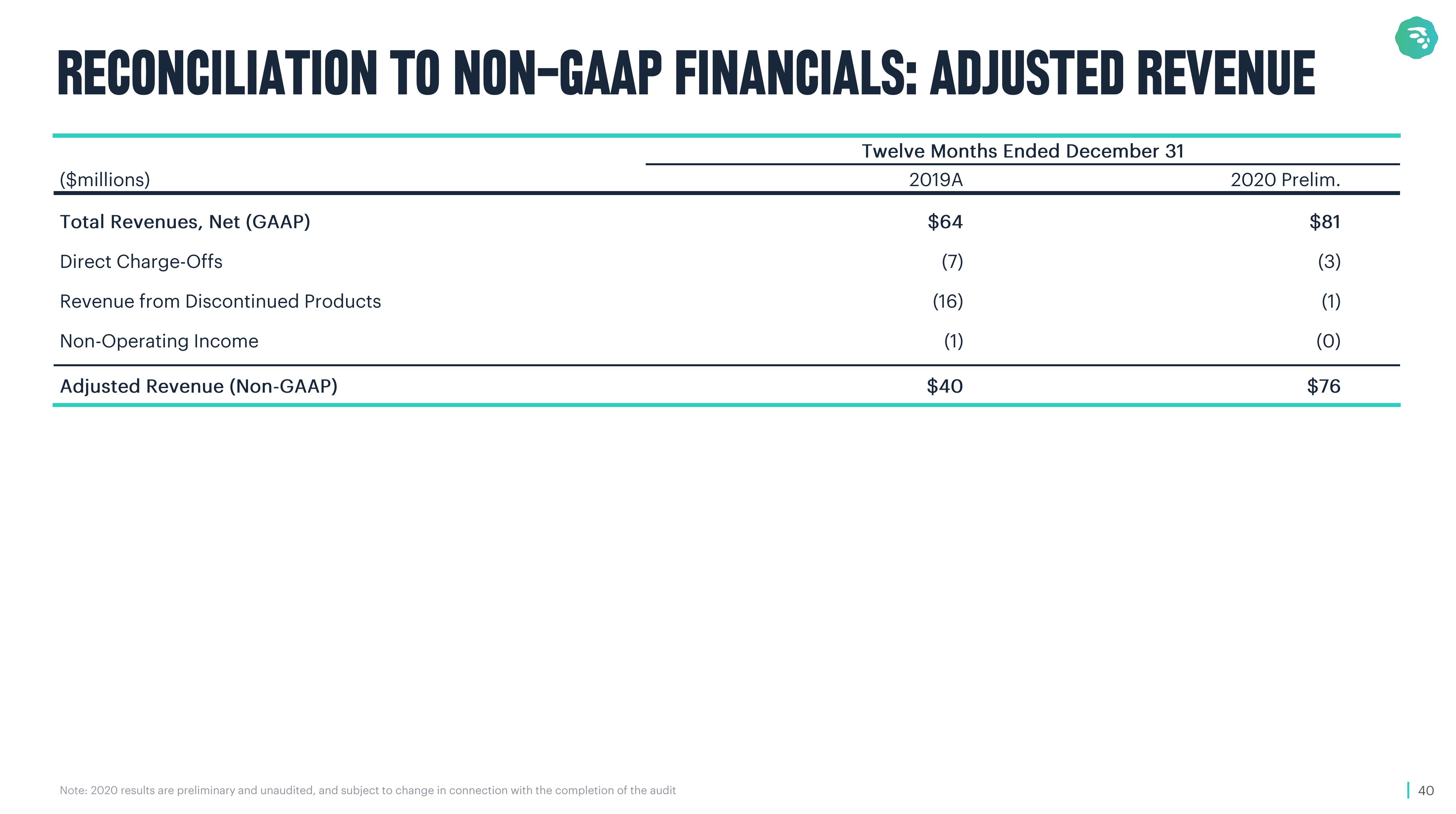 MoneyLion SPAC Presentation Deck slide image #40