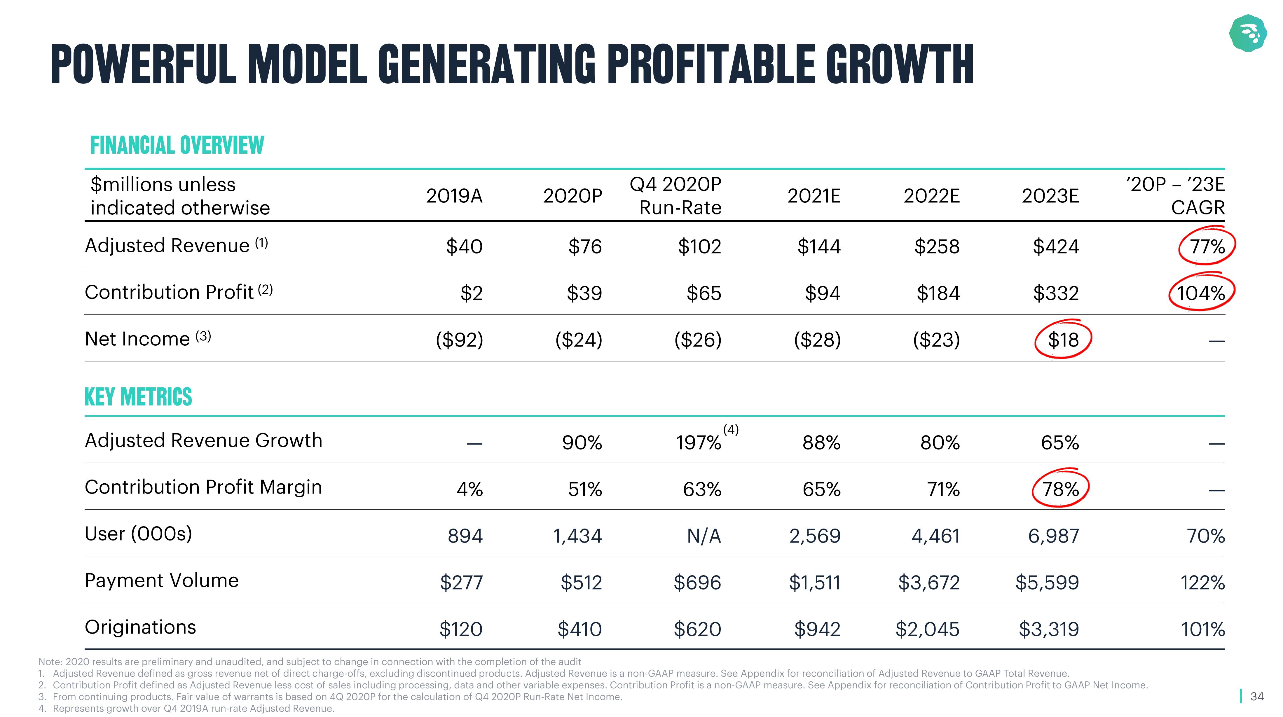 MoneyLion SPAC Presentation Deck slide image #34