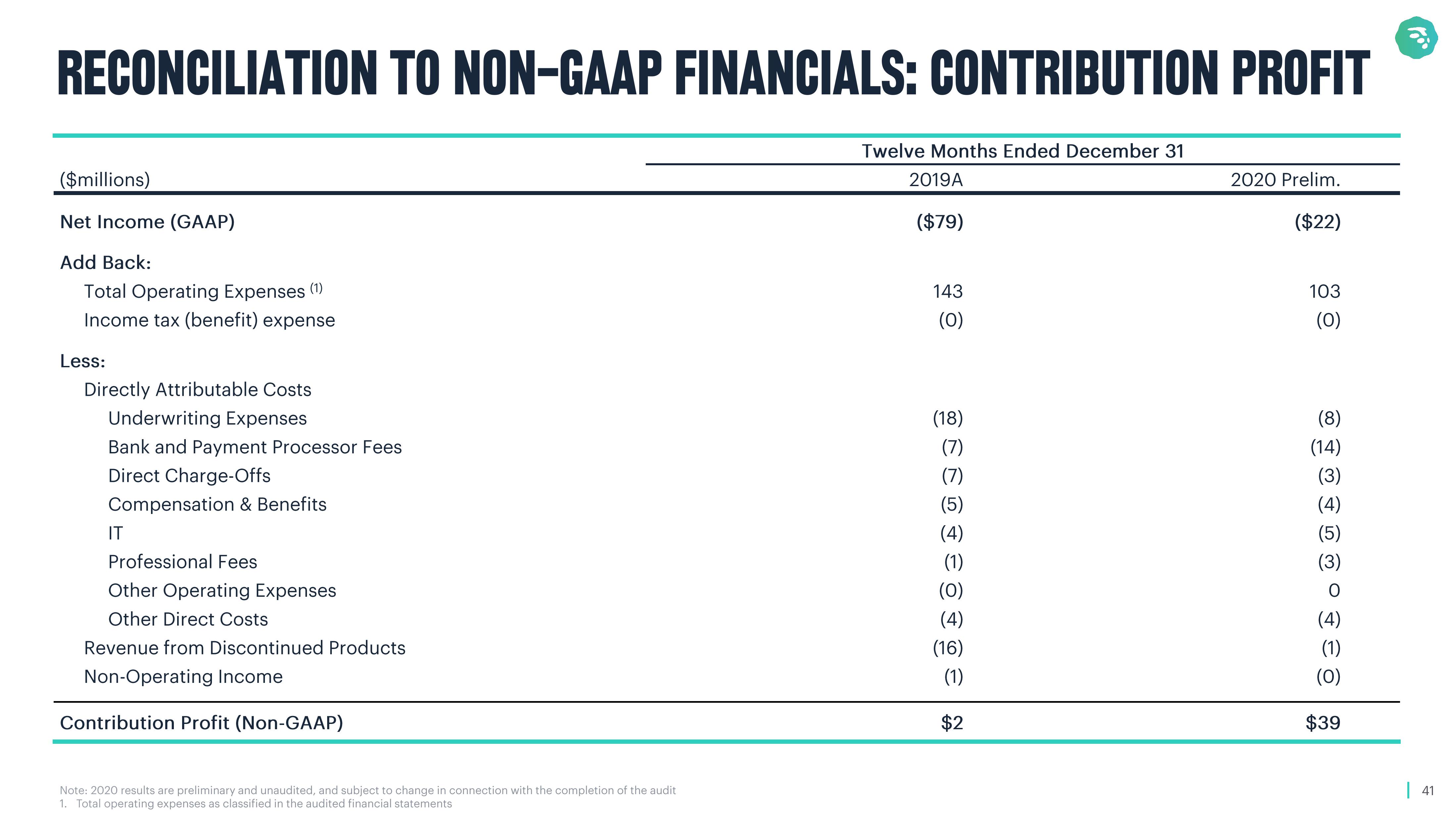 MoneyLion SPAC Presentation Deck slide image #41