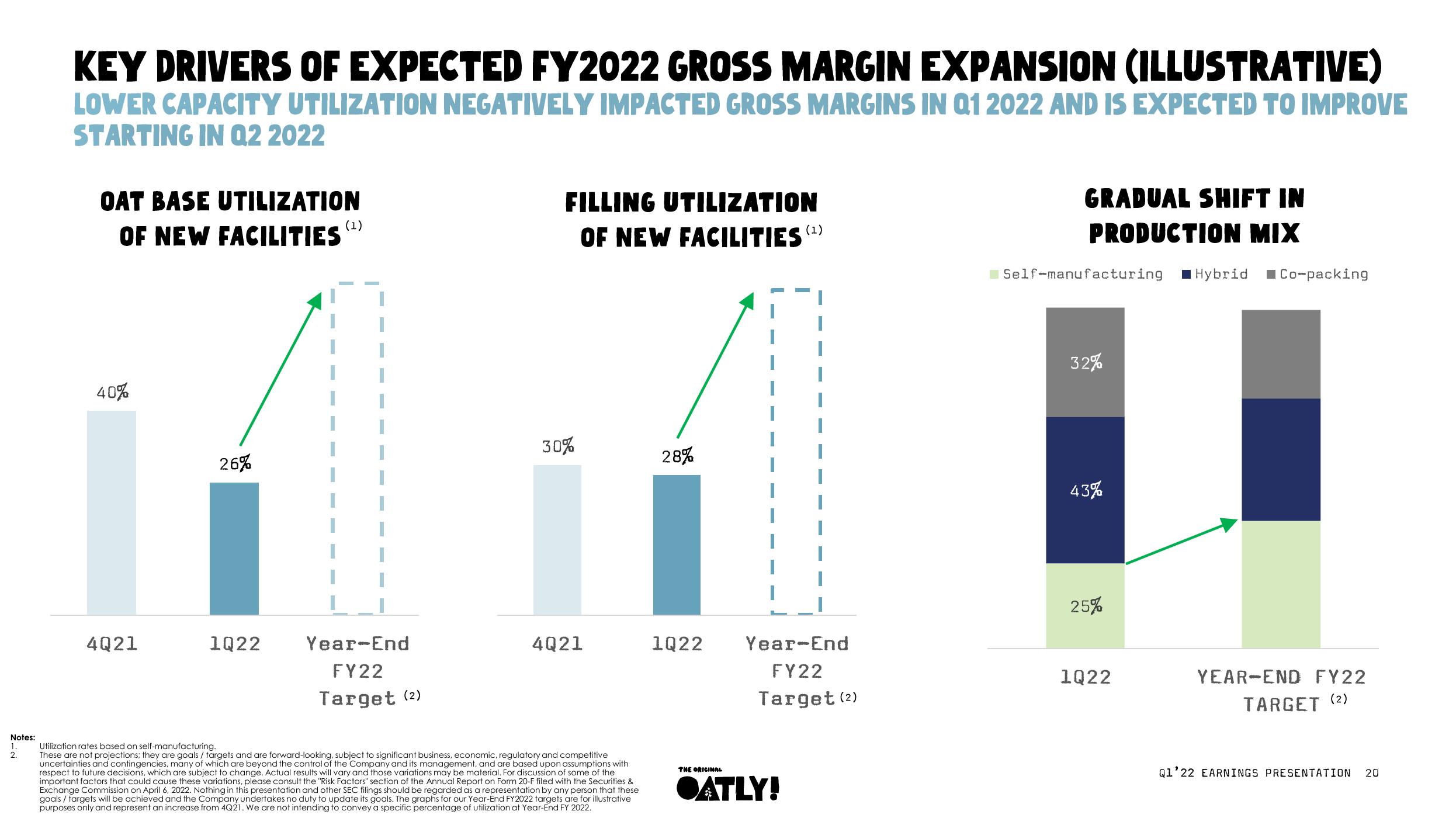 Oatly Results Presentation Deck slide image #20