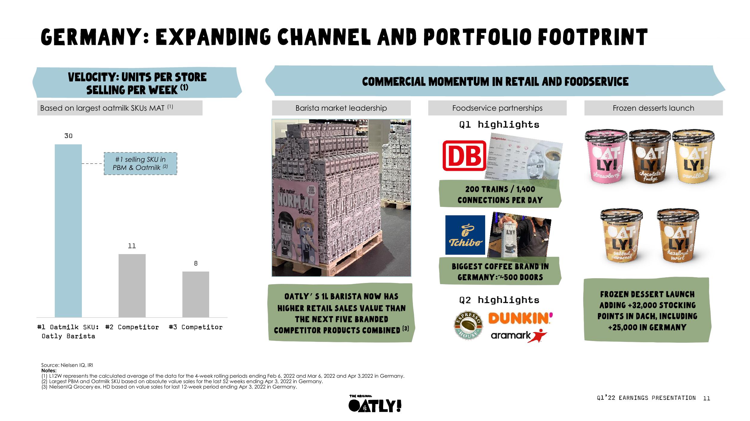 Oatly Results Presentation Deck slide image #11