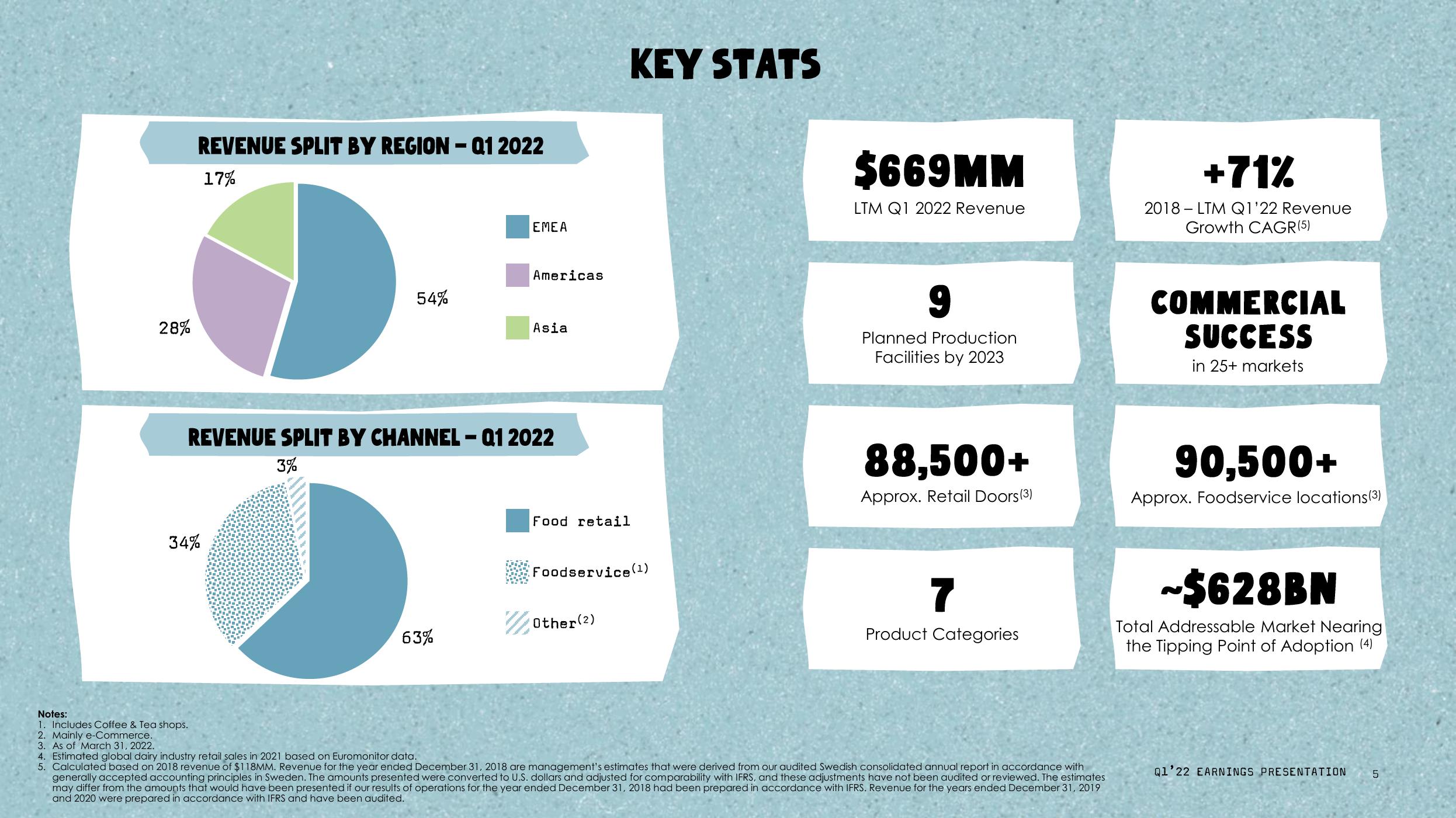 Oatly Results Presentation Deck slide image #5