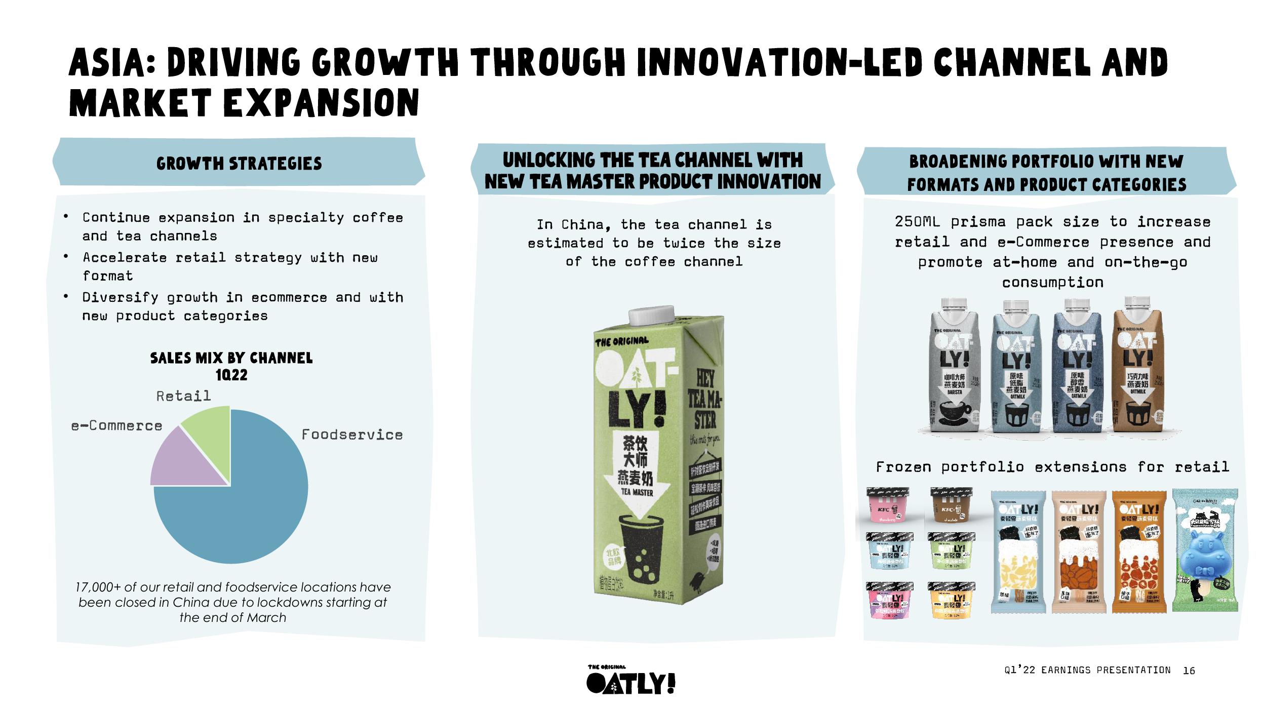 Oatly Results Presentation Deck slide image #16