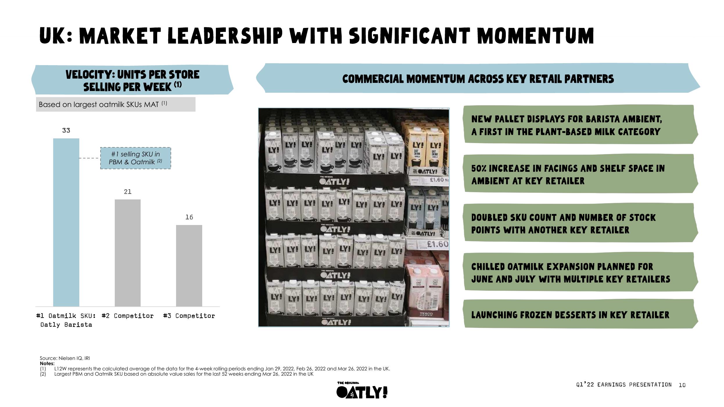 Oatly Results Presentation Deck slide image #10