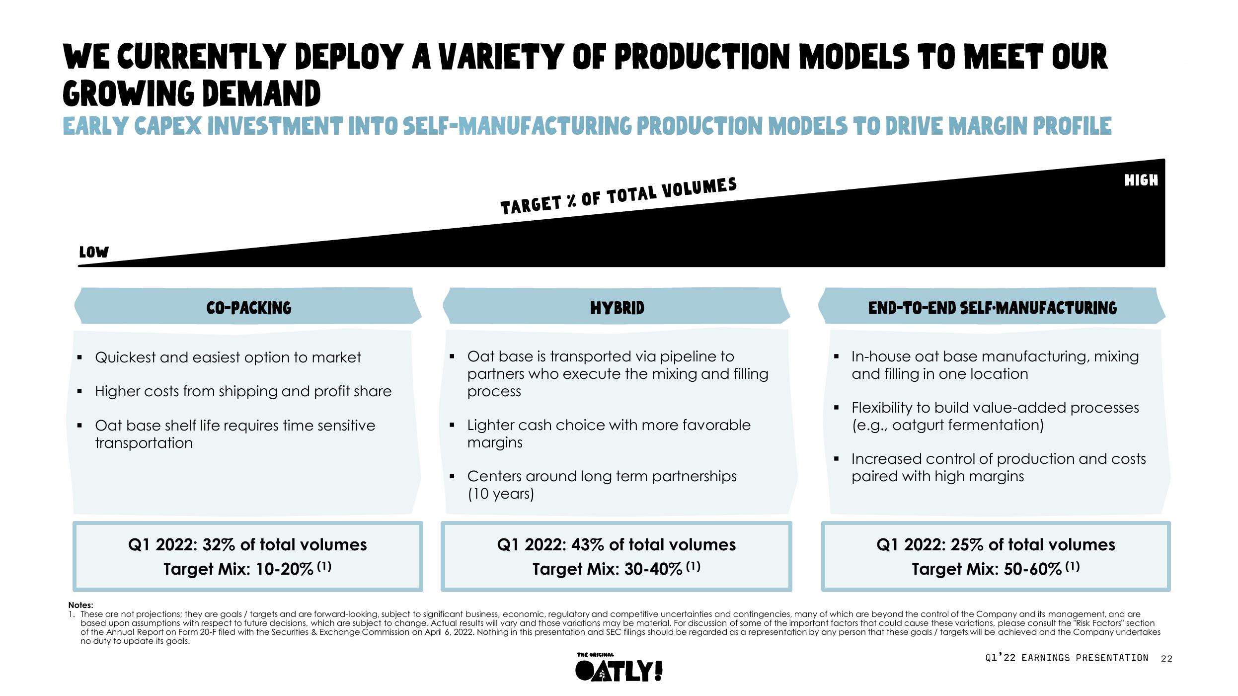 Oatly Results Presentation Deck slide image #22