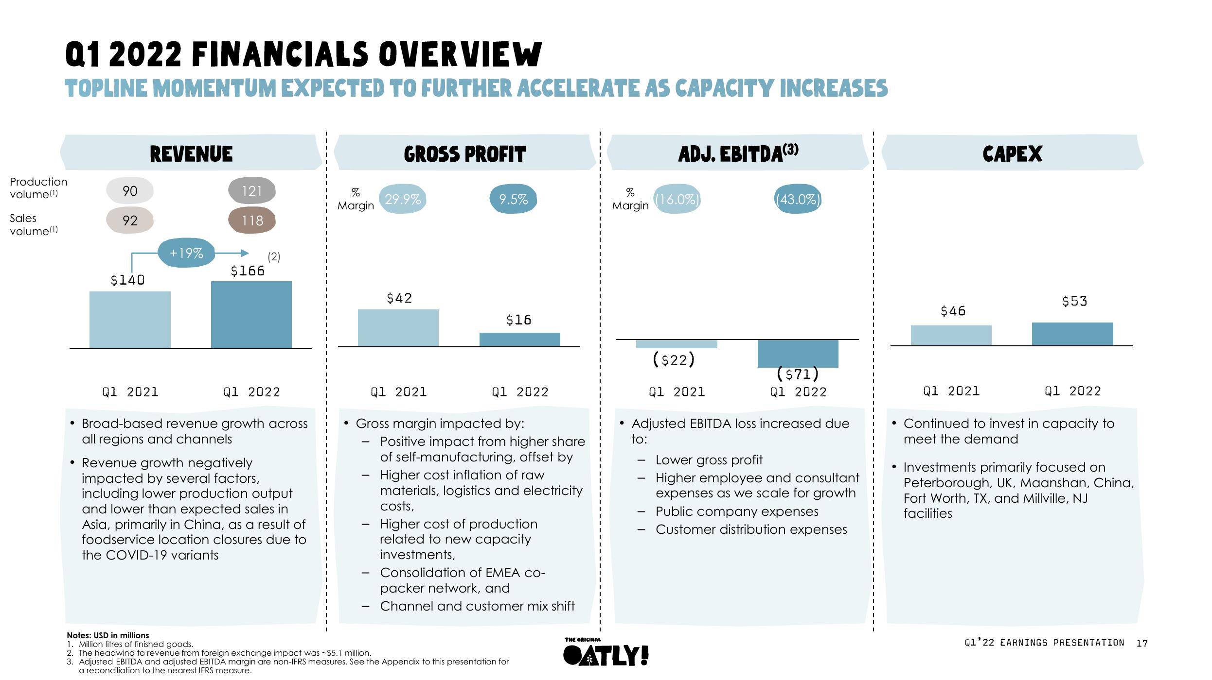 Oatly Results Presentation Deck slide image #17