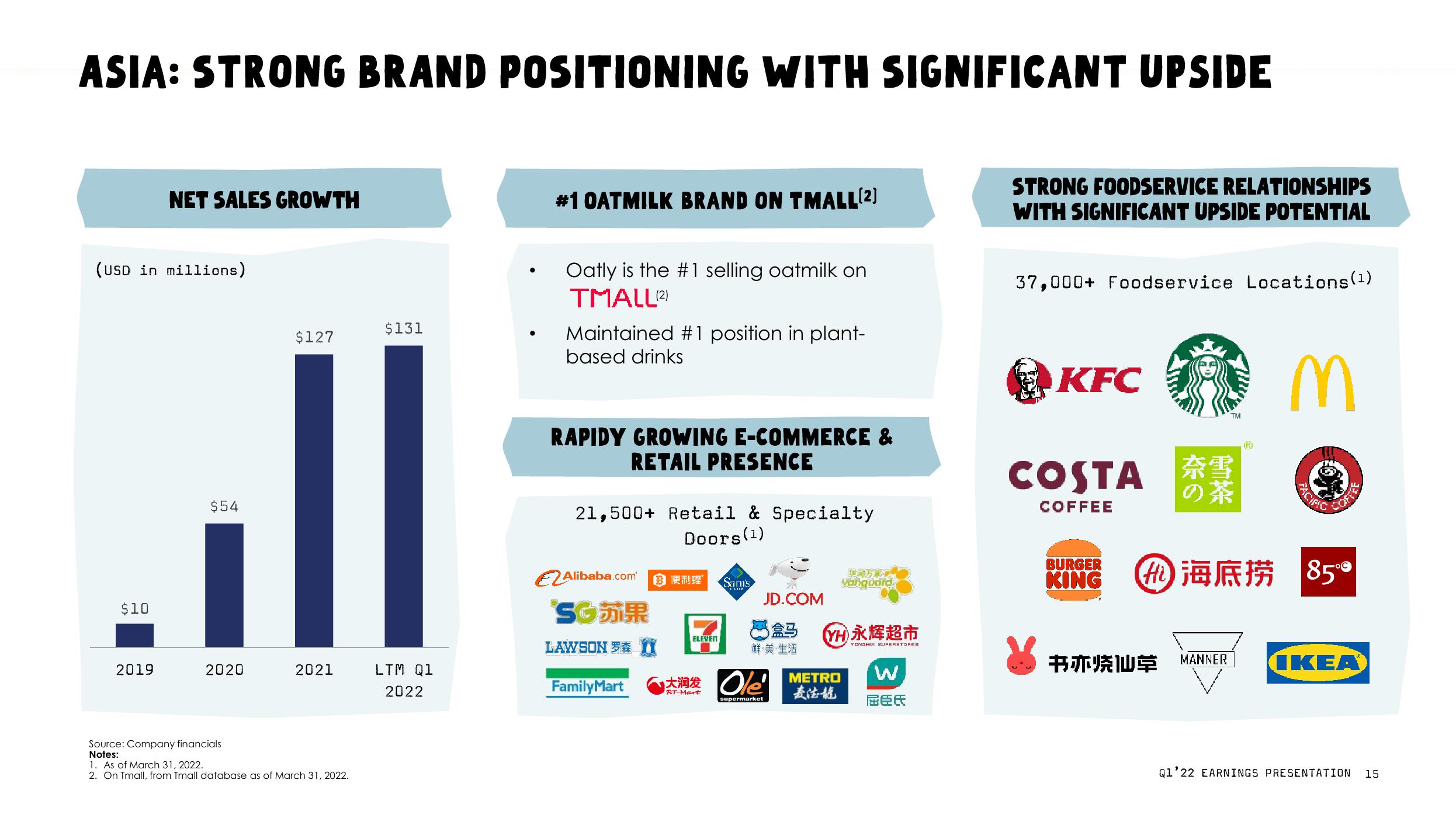 Oatly Results Presentation Deck slide image #15