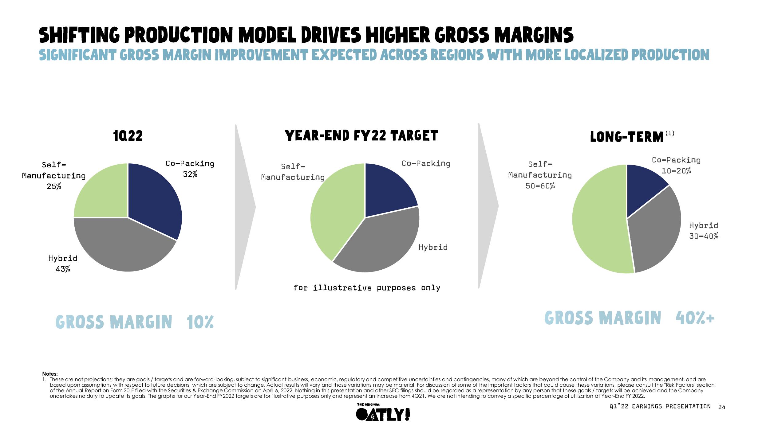 Oatly Results Presentation Deck slide image #24