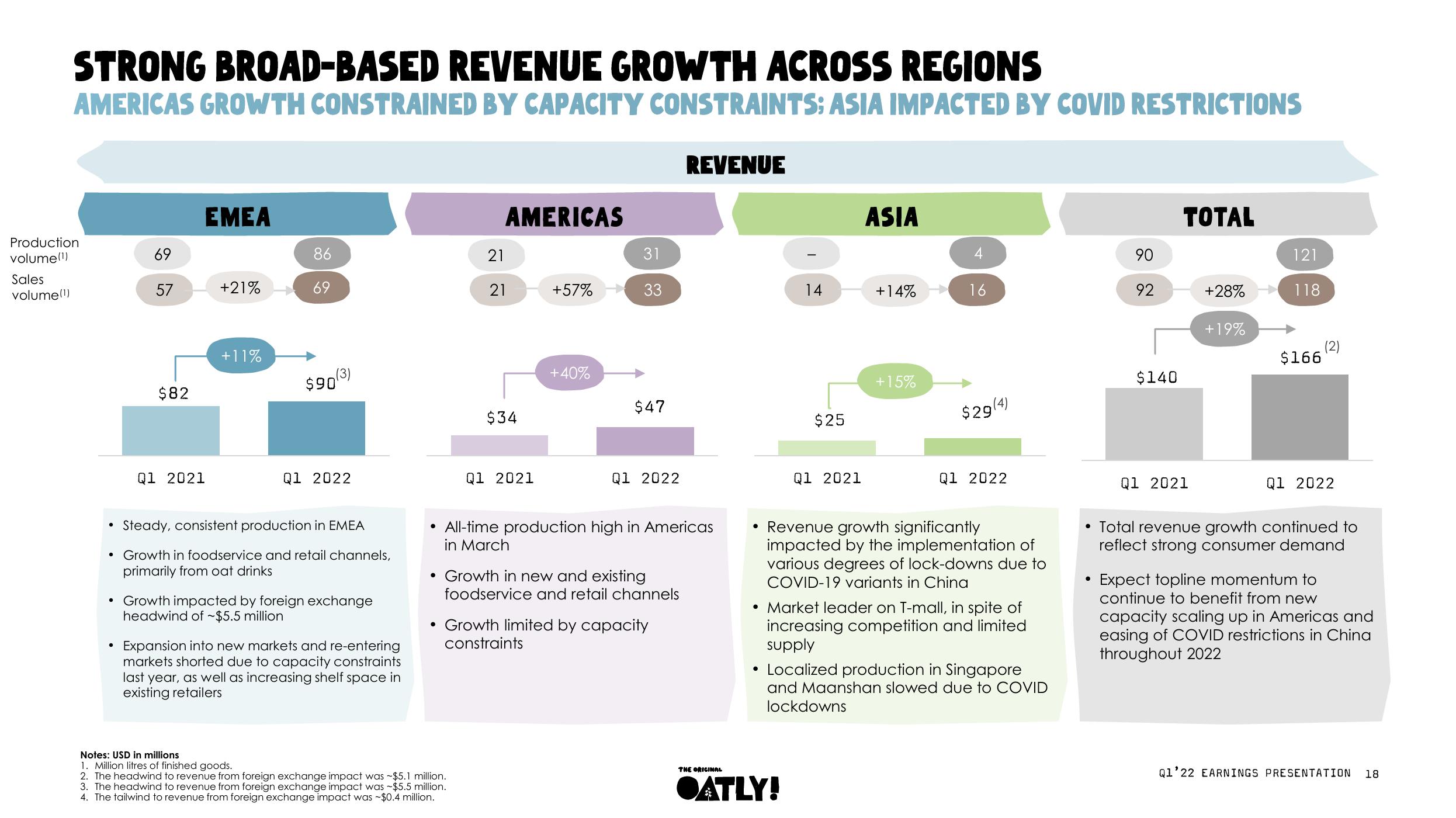 Oatly Results Presentation Deck slide image #18