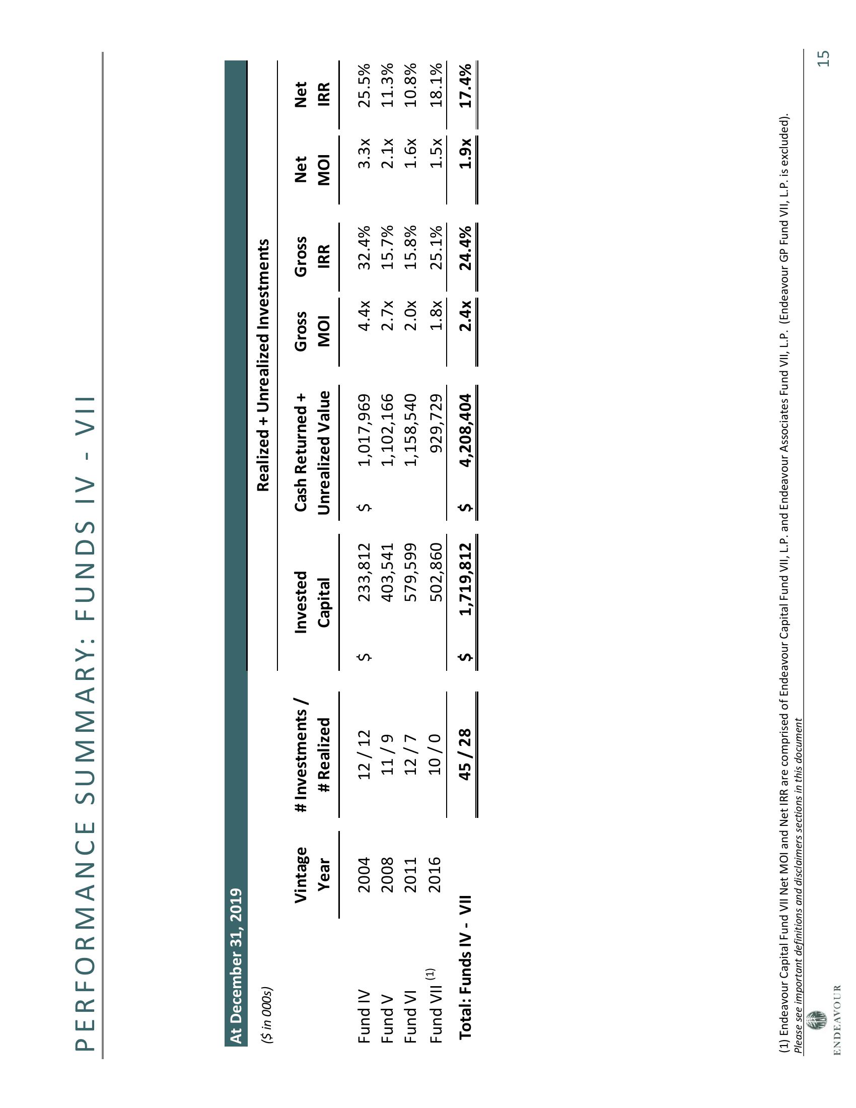 Rhode Island State Investment Commission slide image #15