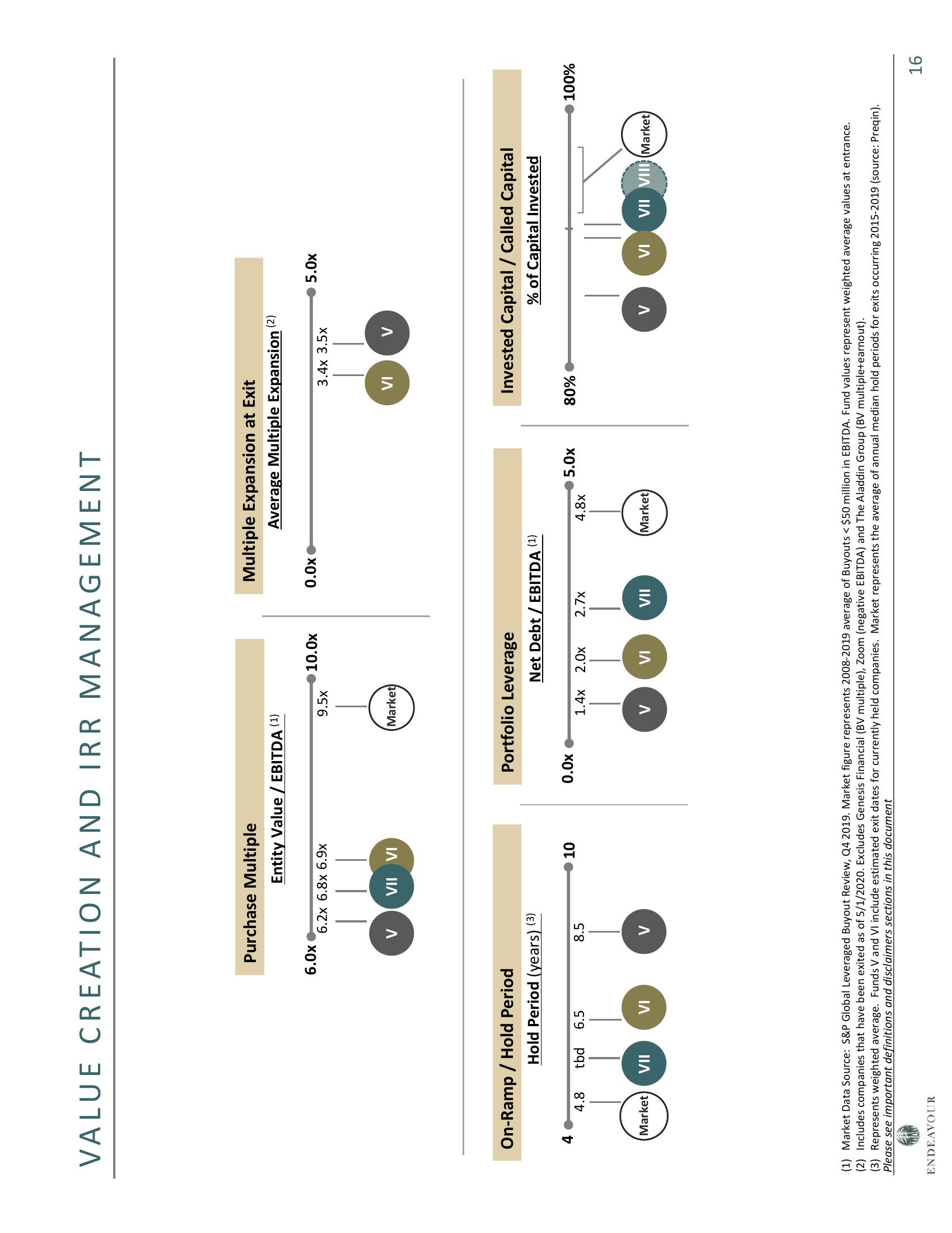 Rhode Island State Investment Commission slide image #16