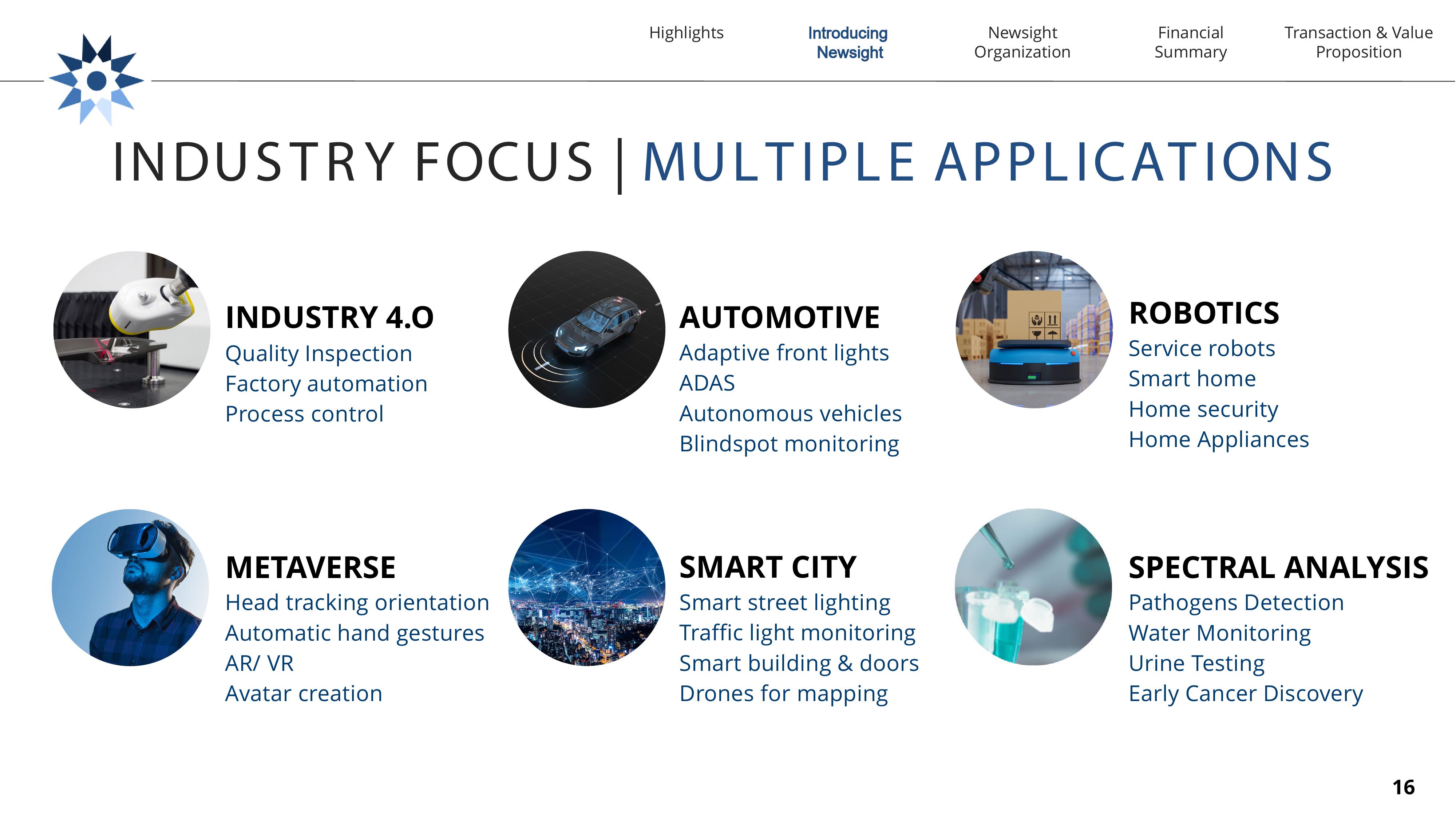 Newsight Imaging SPAC slide image #16
