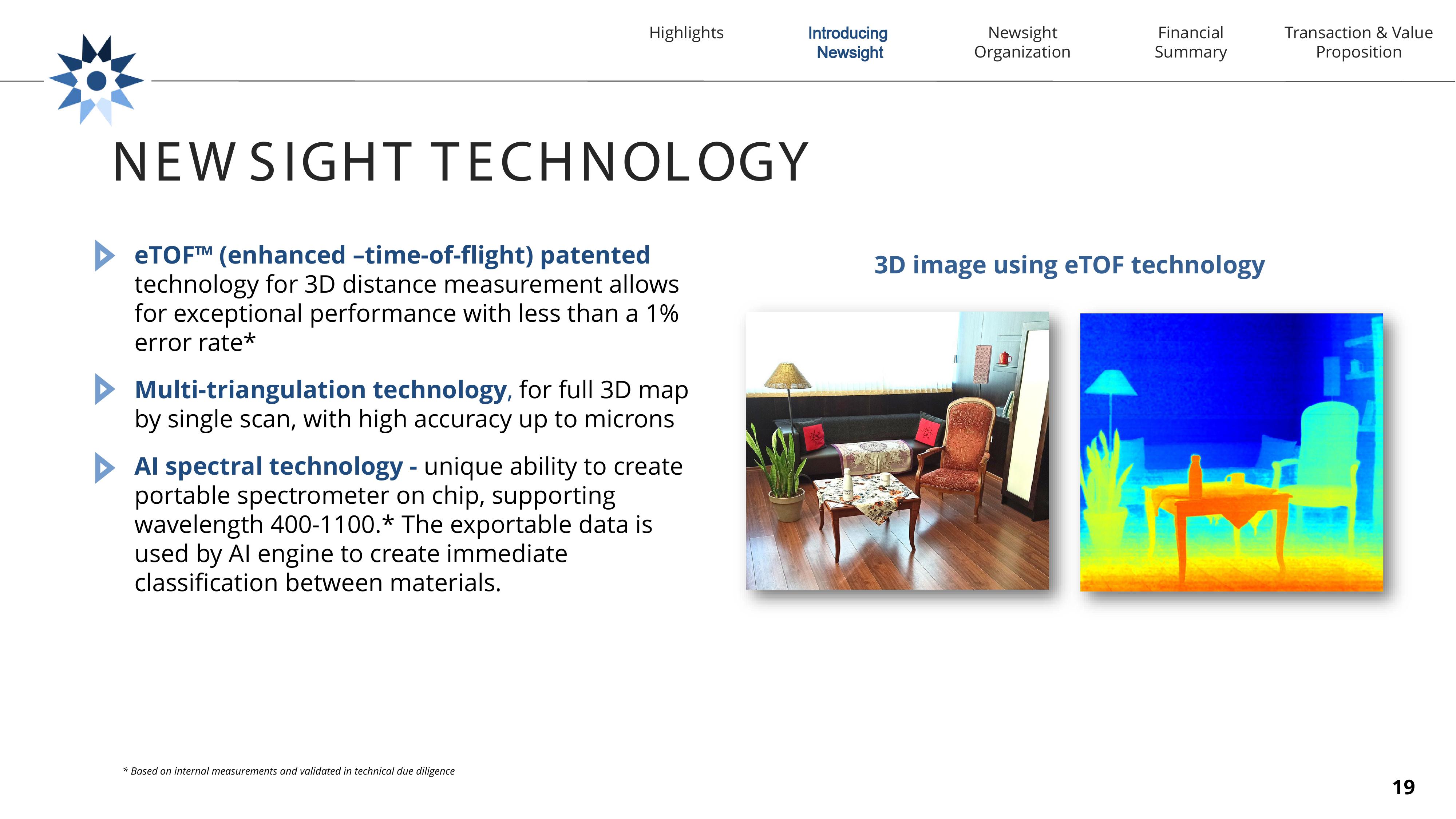 Newsight Imaging SPAC slide image #19