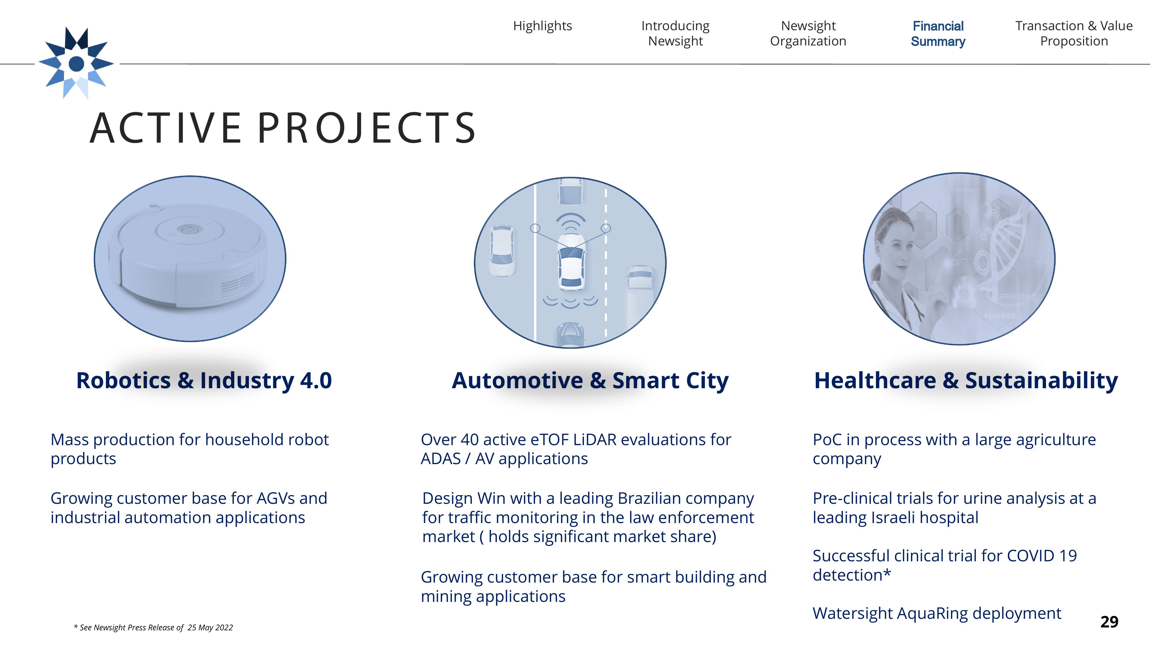 Newsight Imaging SPAC slide image #29
