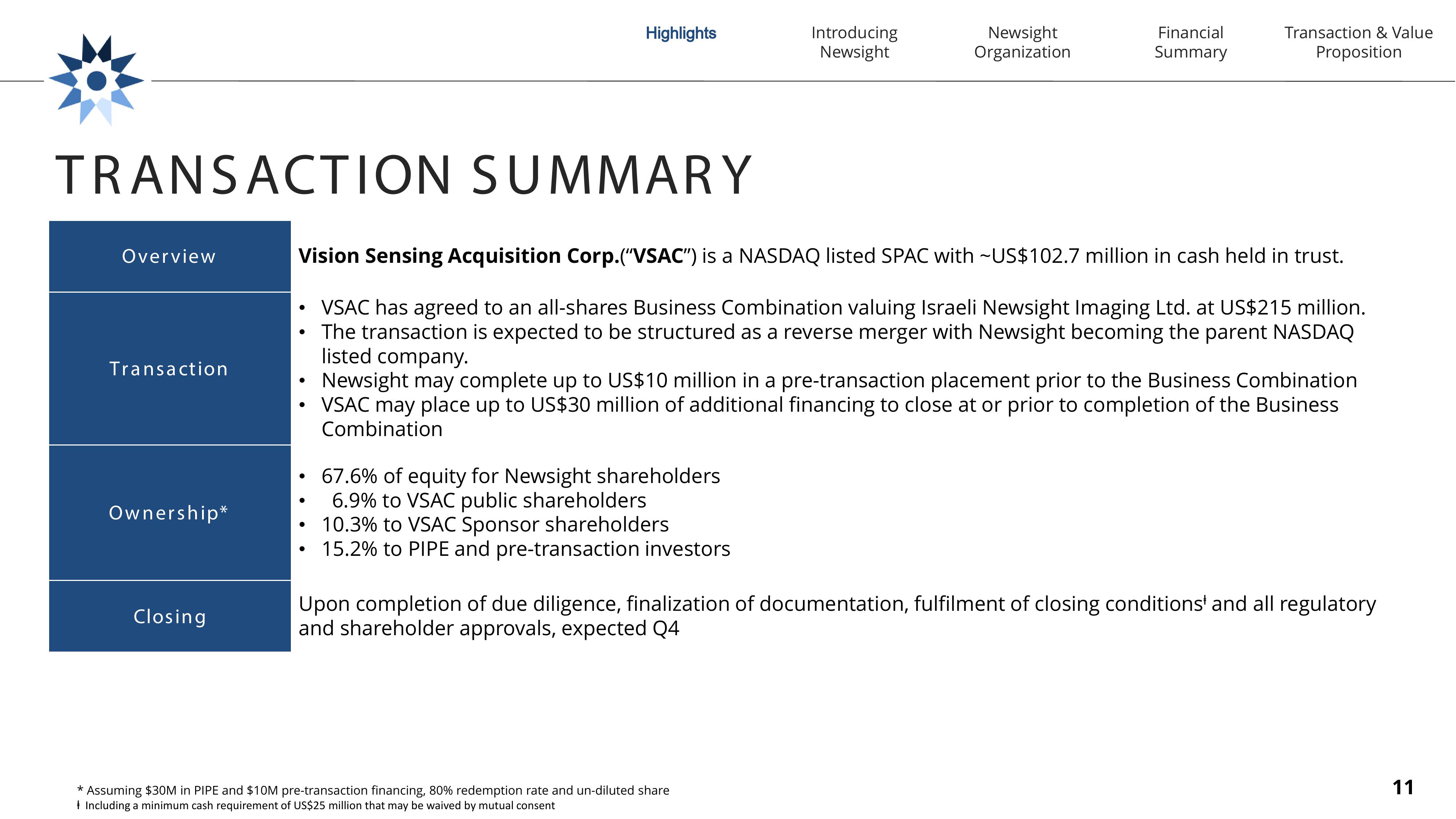 Newsight Imaging SPAC slide image #11