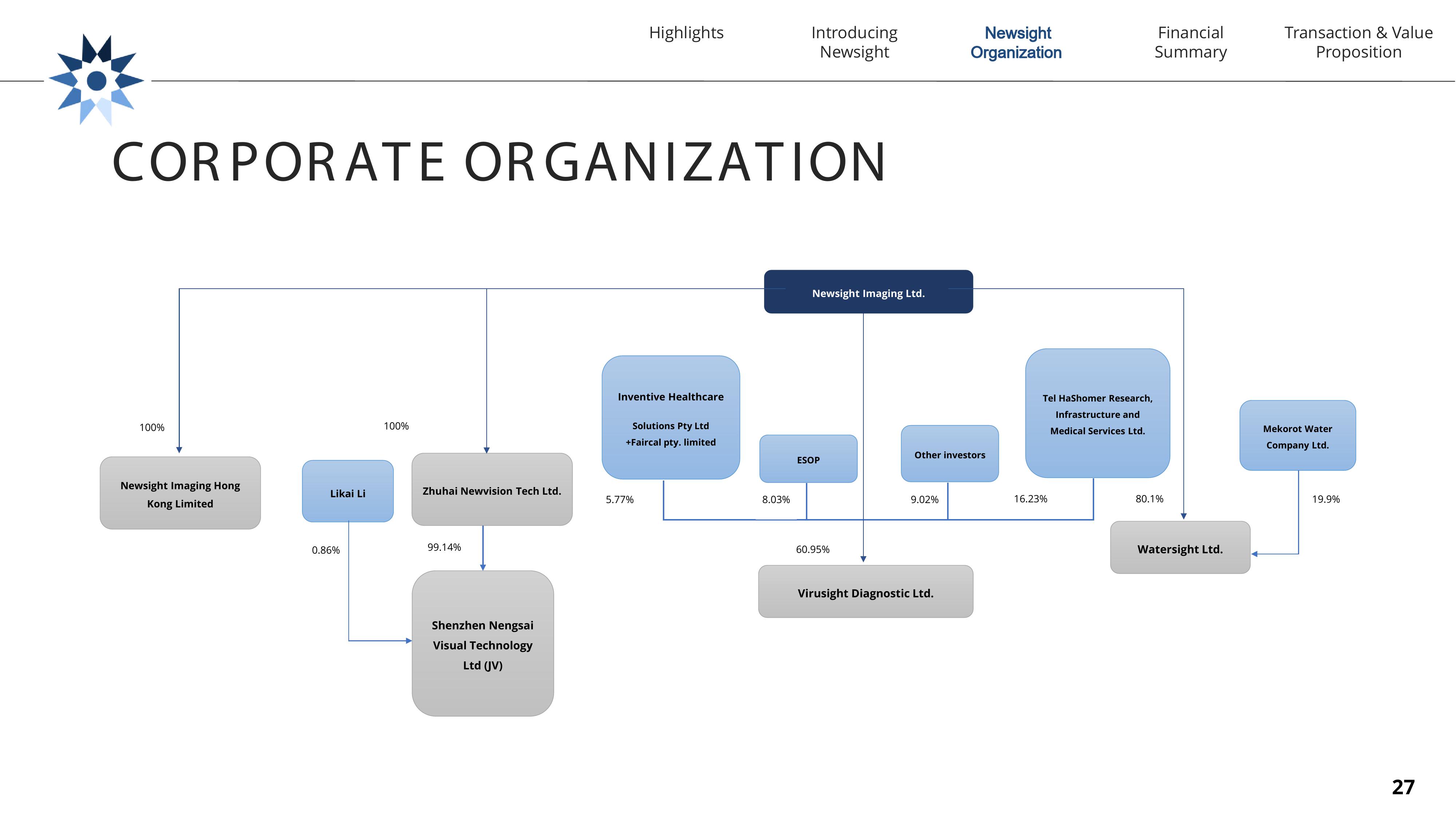 Newsight Imaging SPAC slide image #27