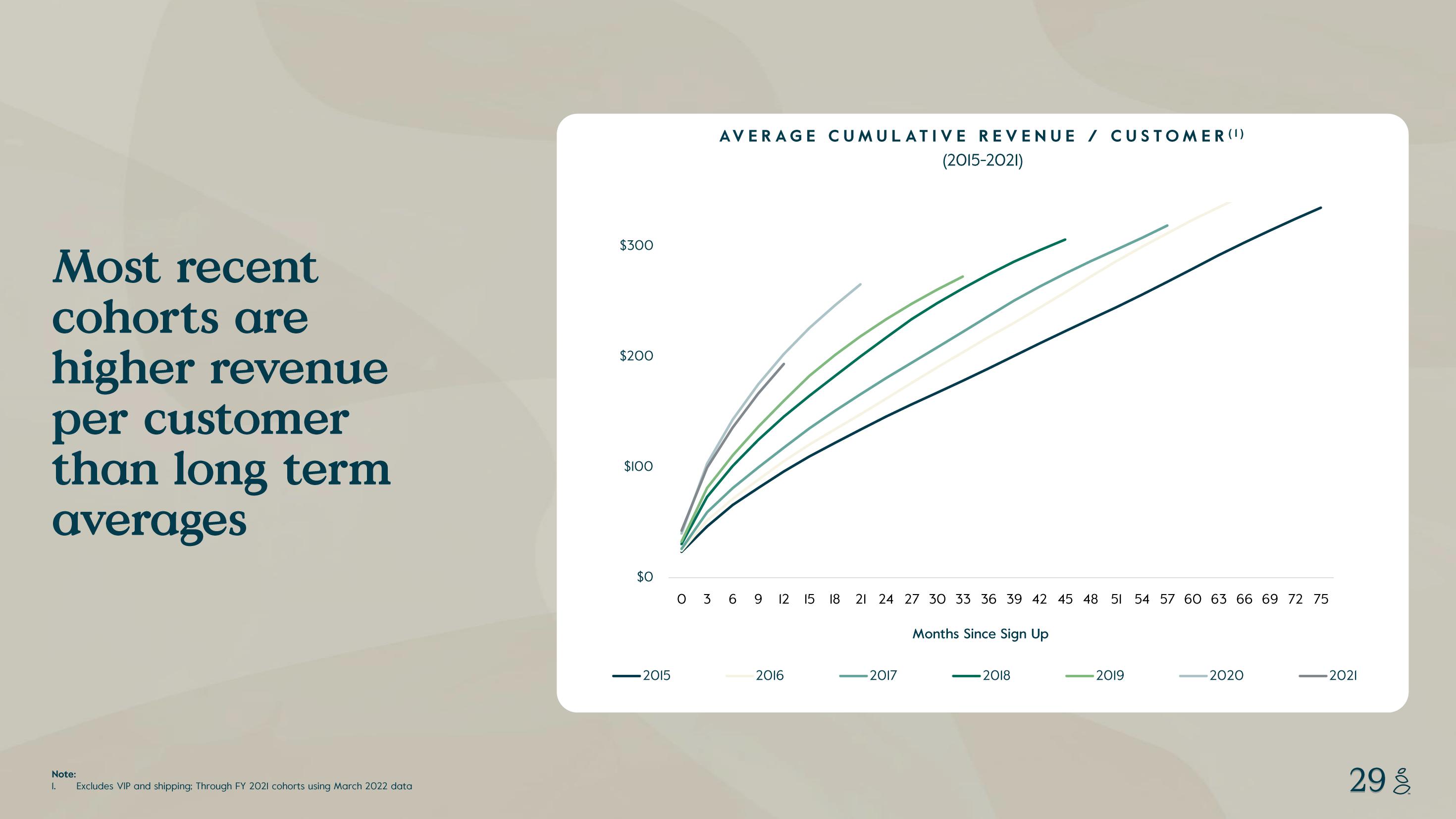 Grove Investor Presentation Deck slide image #29