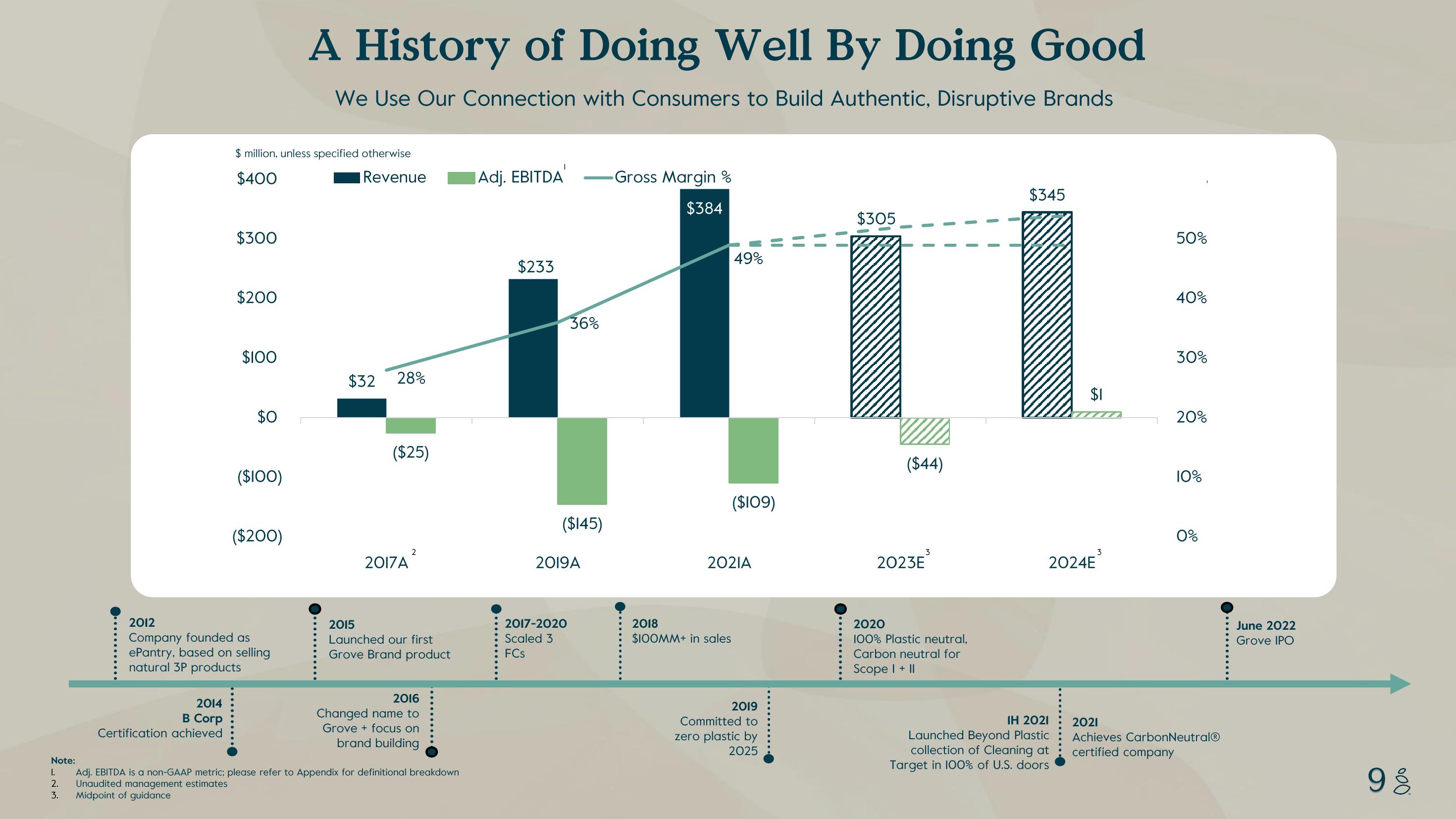 Grove Investor Presentation Deck slide image #9