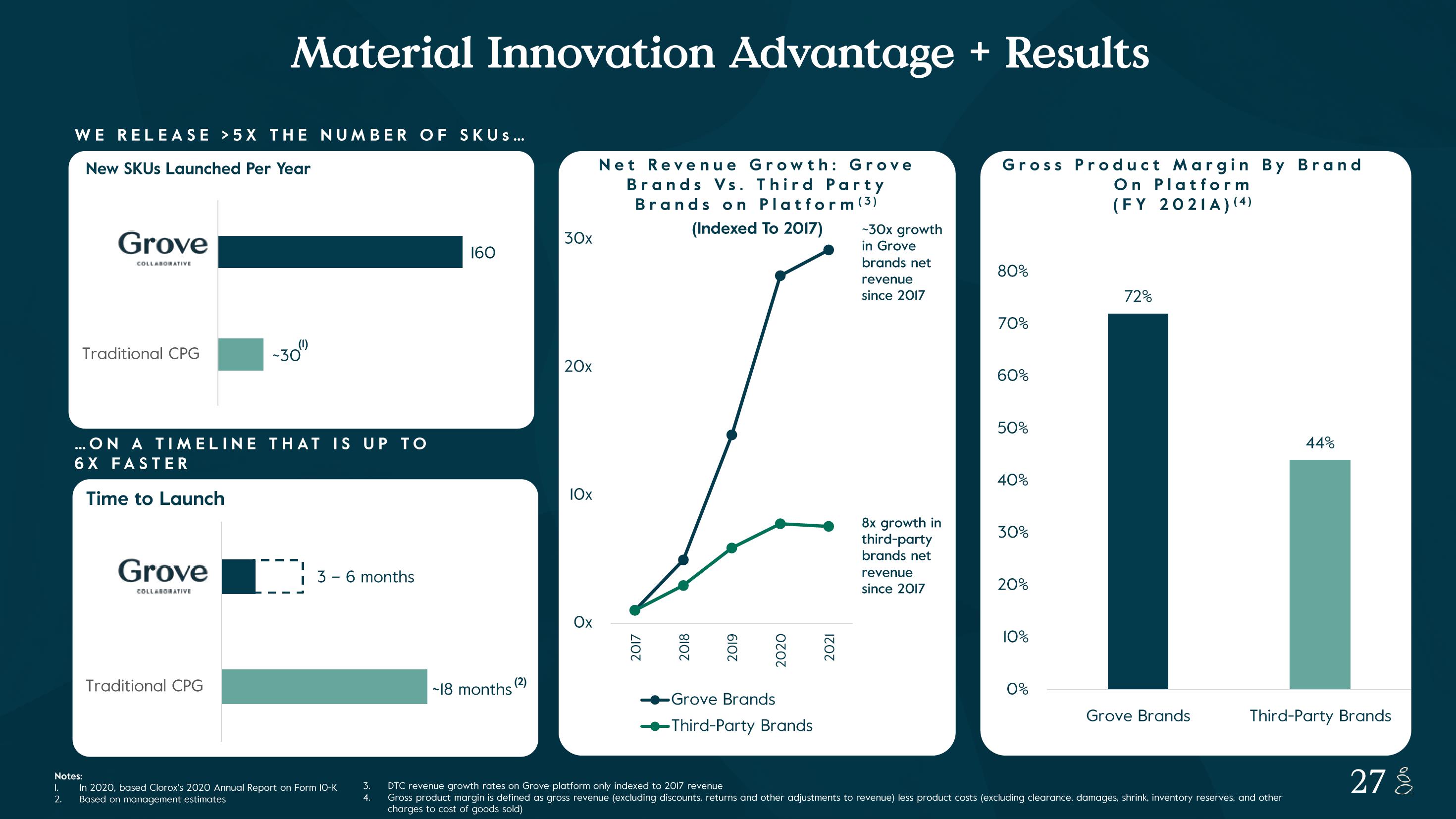 Grove Investor Presentation Deck slide image #27