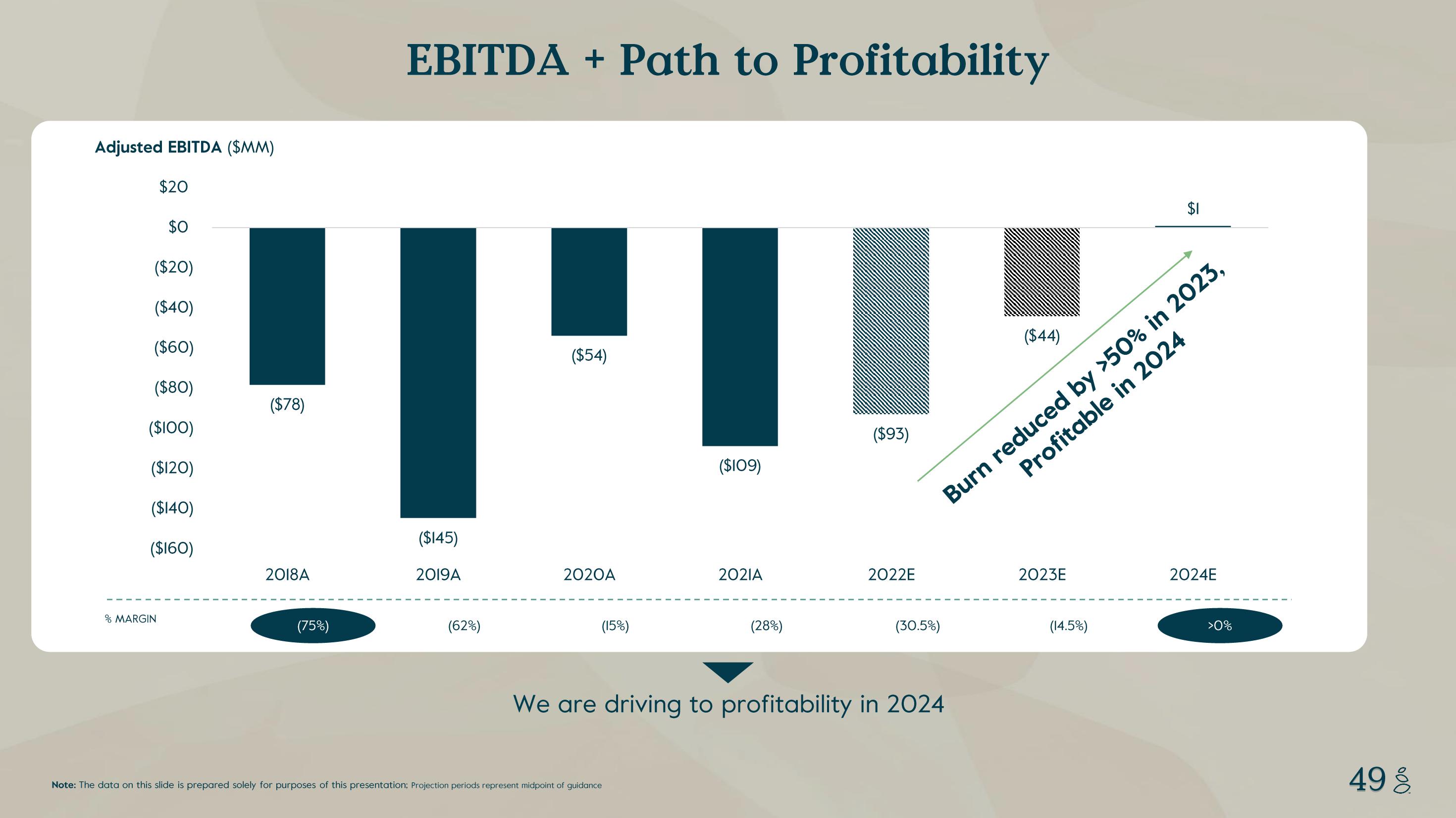 Grove Investor Presentation Deck slide image #49