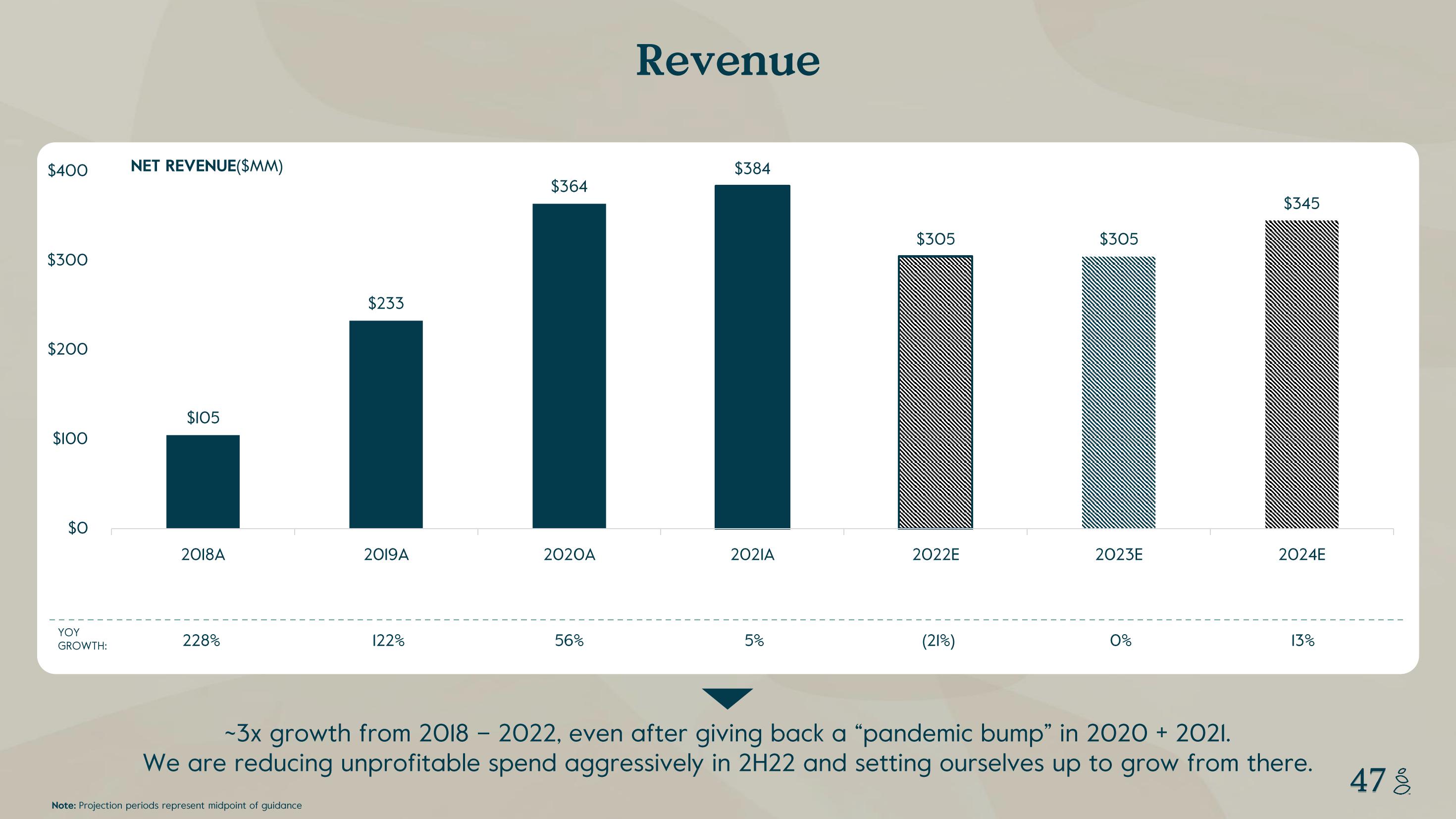 Grove Investor Presentation Deck slide image #47