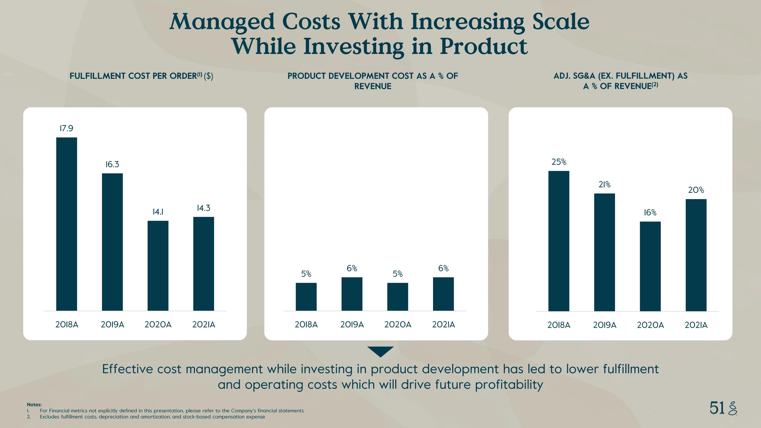 Grove Investor Presentation Deck slide image #51