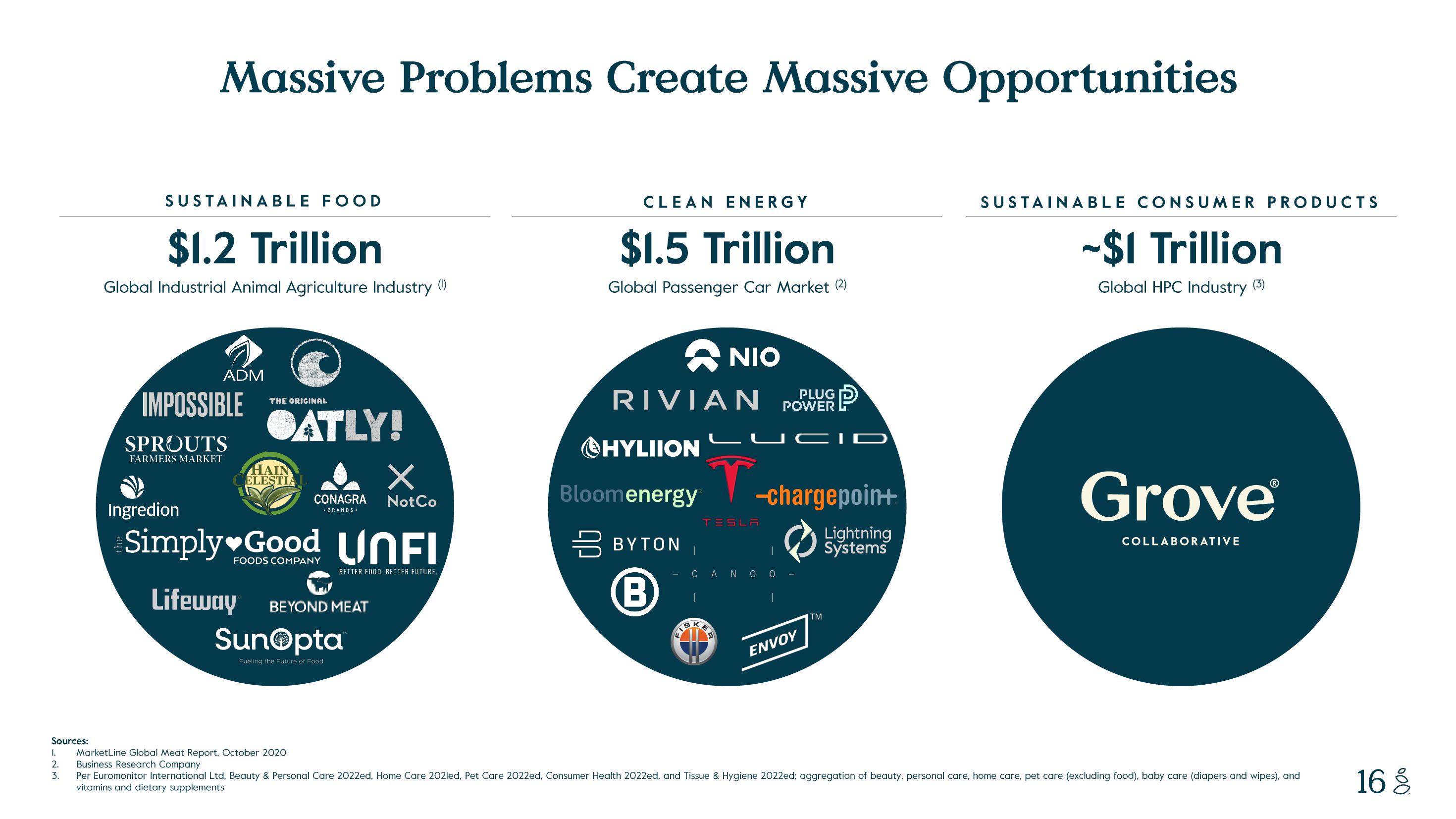 Grove Investor Presentation Deck slide image #16