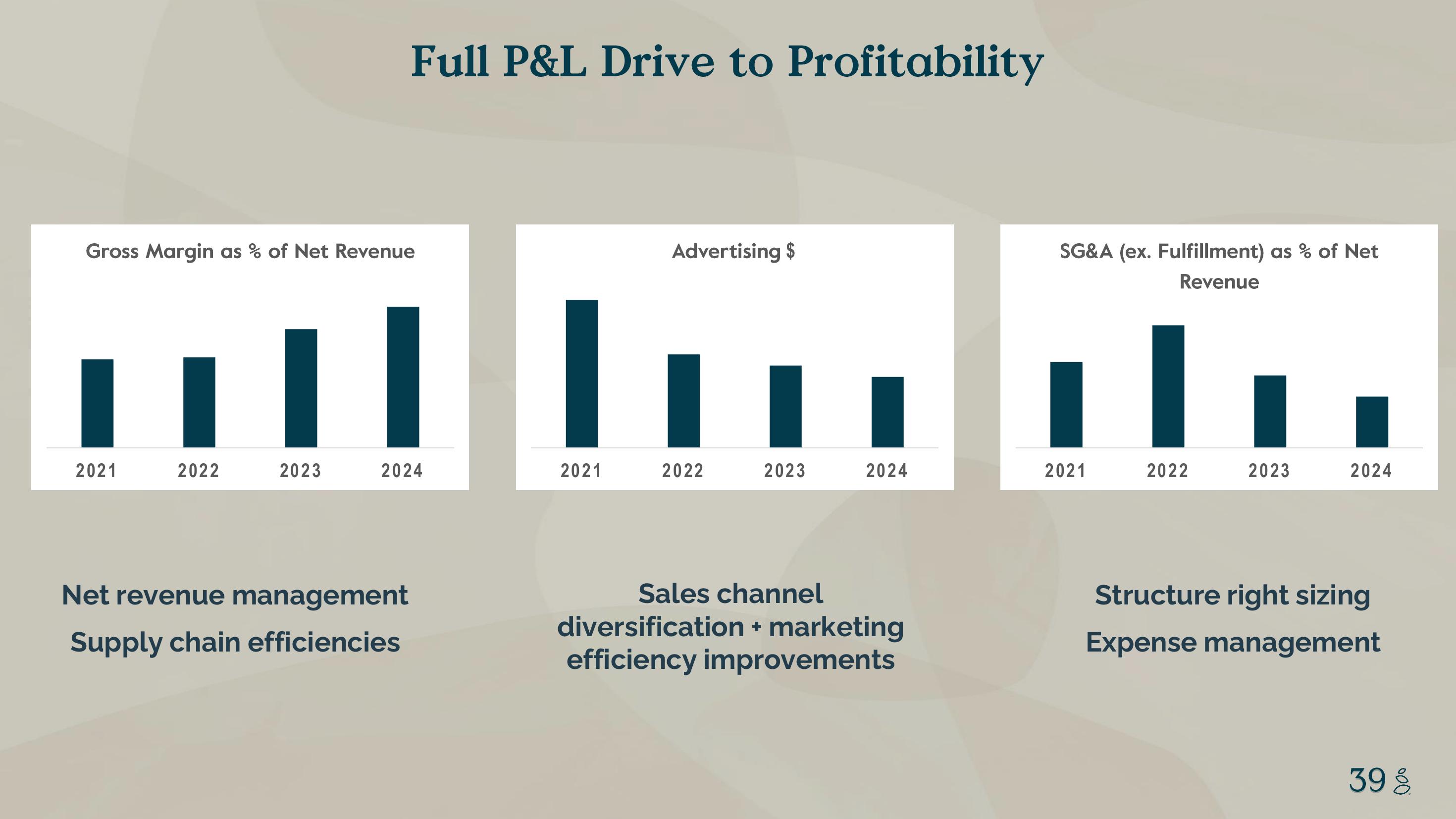 Grove Investor Presentation Deck slide image #39