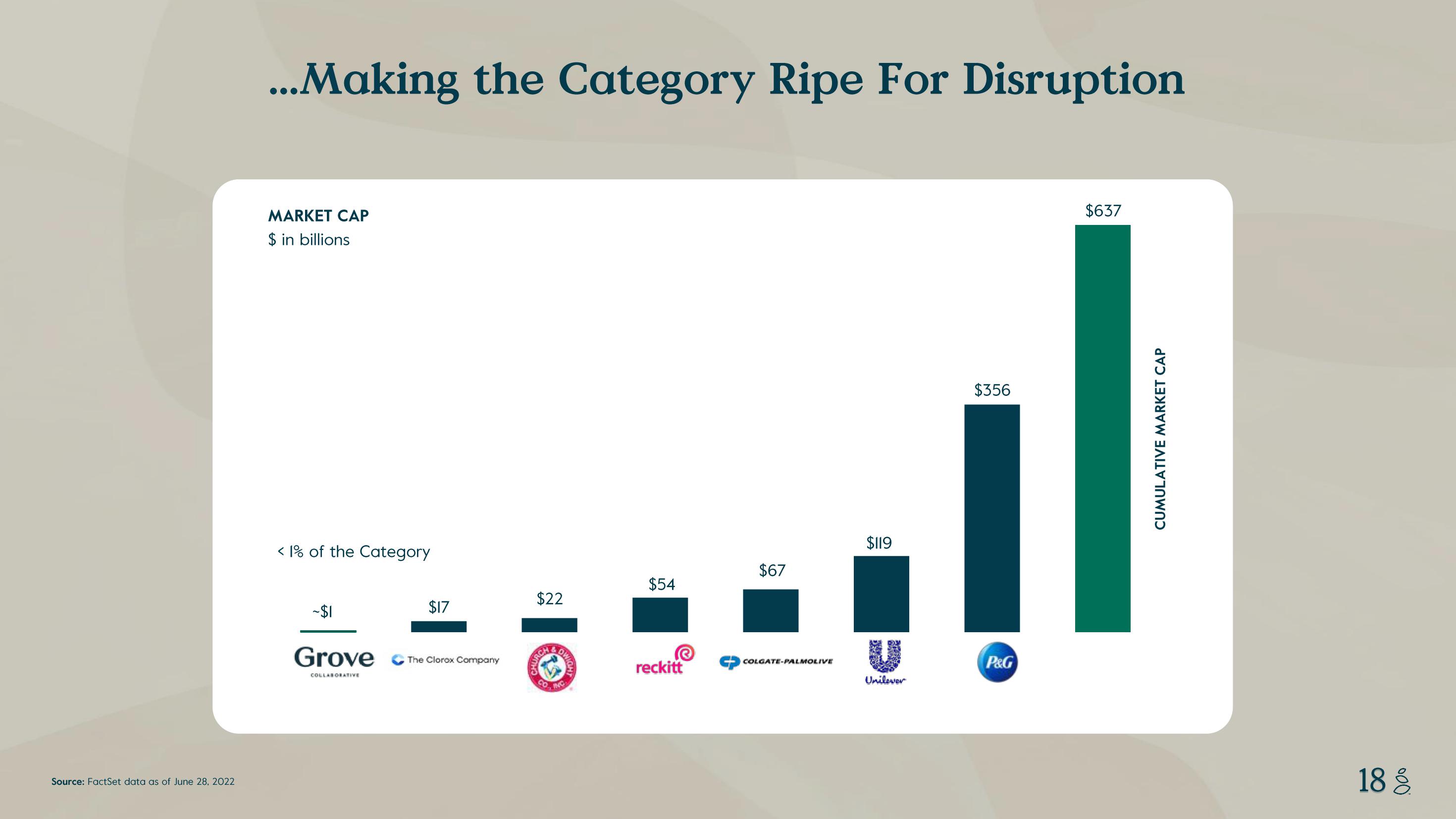 Grove Investor Presentation Deck slide image #18