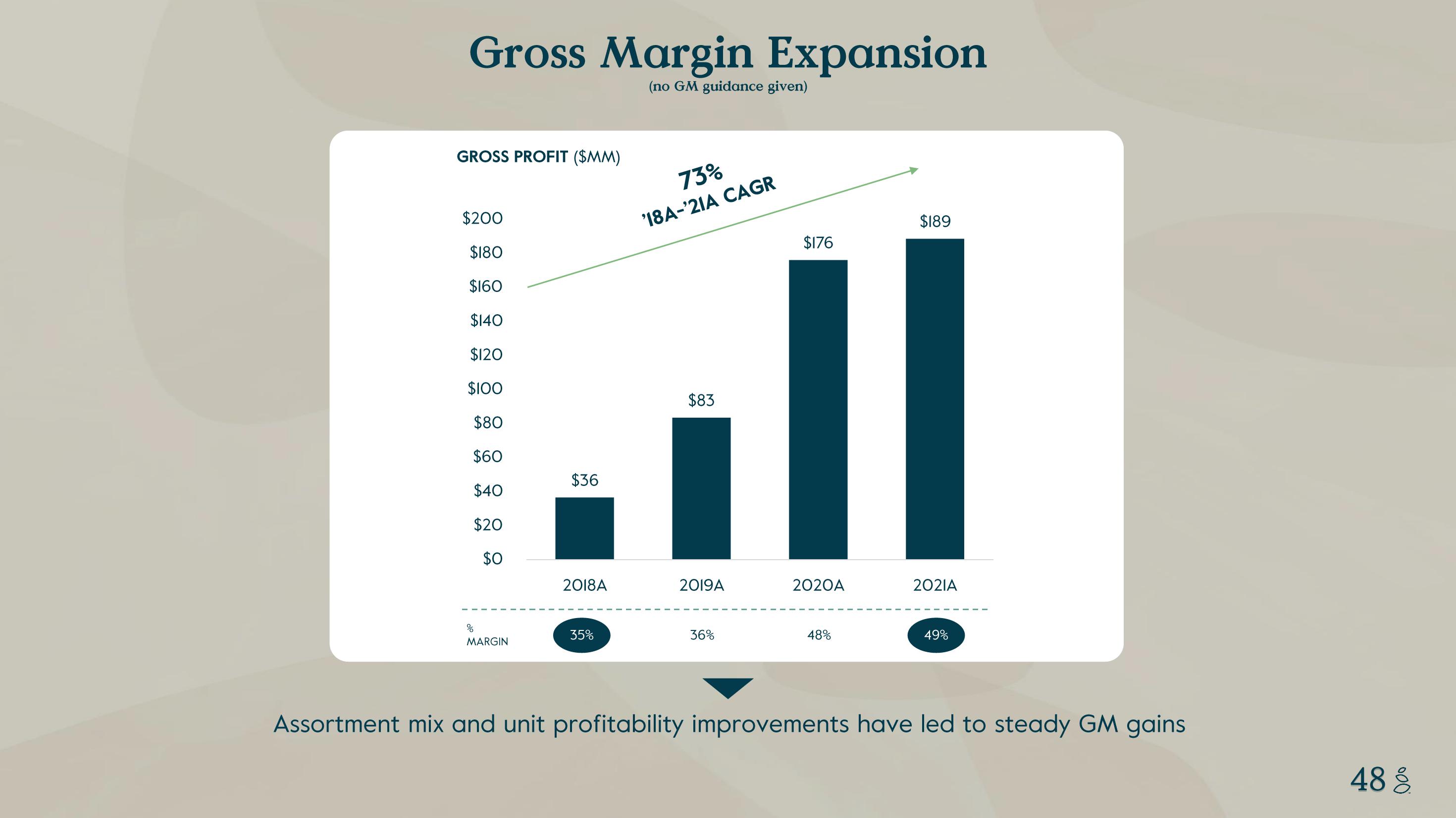 Grove Investor Presentation Deck slide image #48